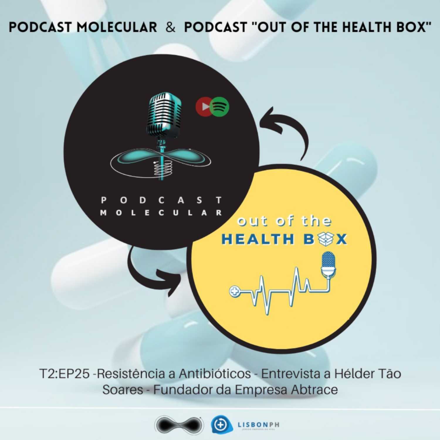 Podcast Molecular - Nos Bastidores da Ciência