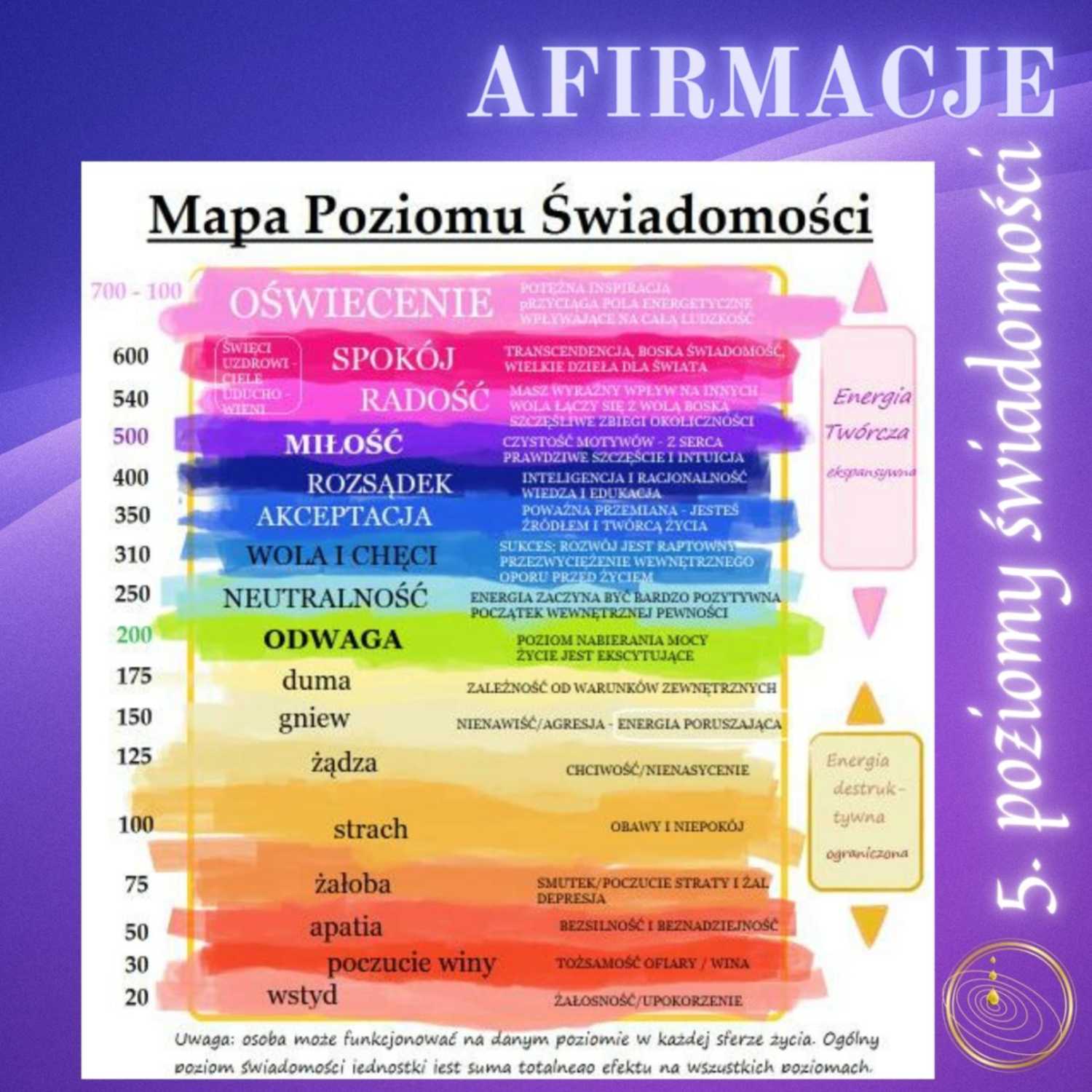 Pracownia Świadomości Podcast