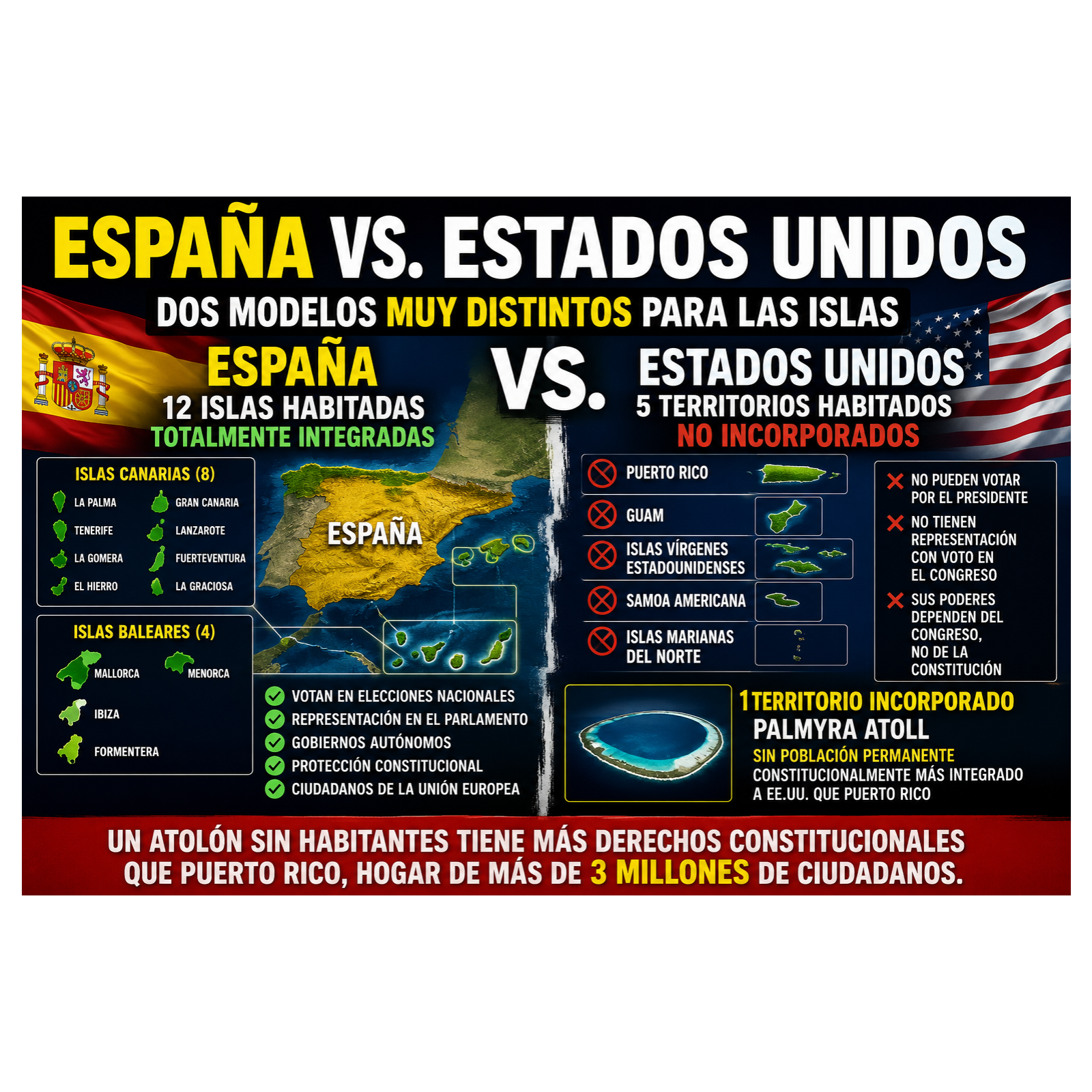 España vs. Estados Unidos: Dos modelos muy distintos para las islas bajo su soberanía