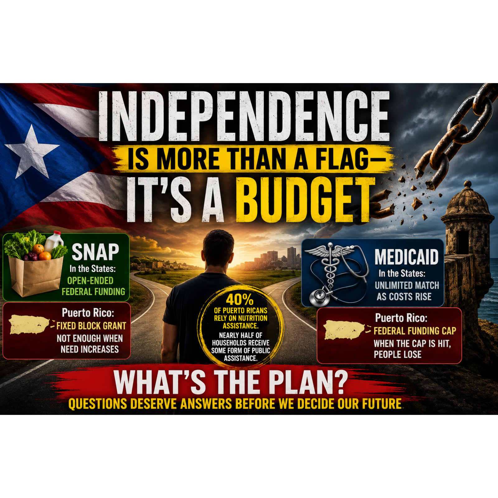 The Independence Question No One Wants to Answer