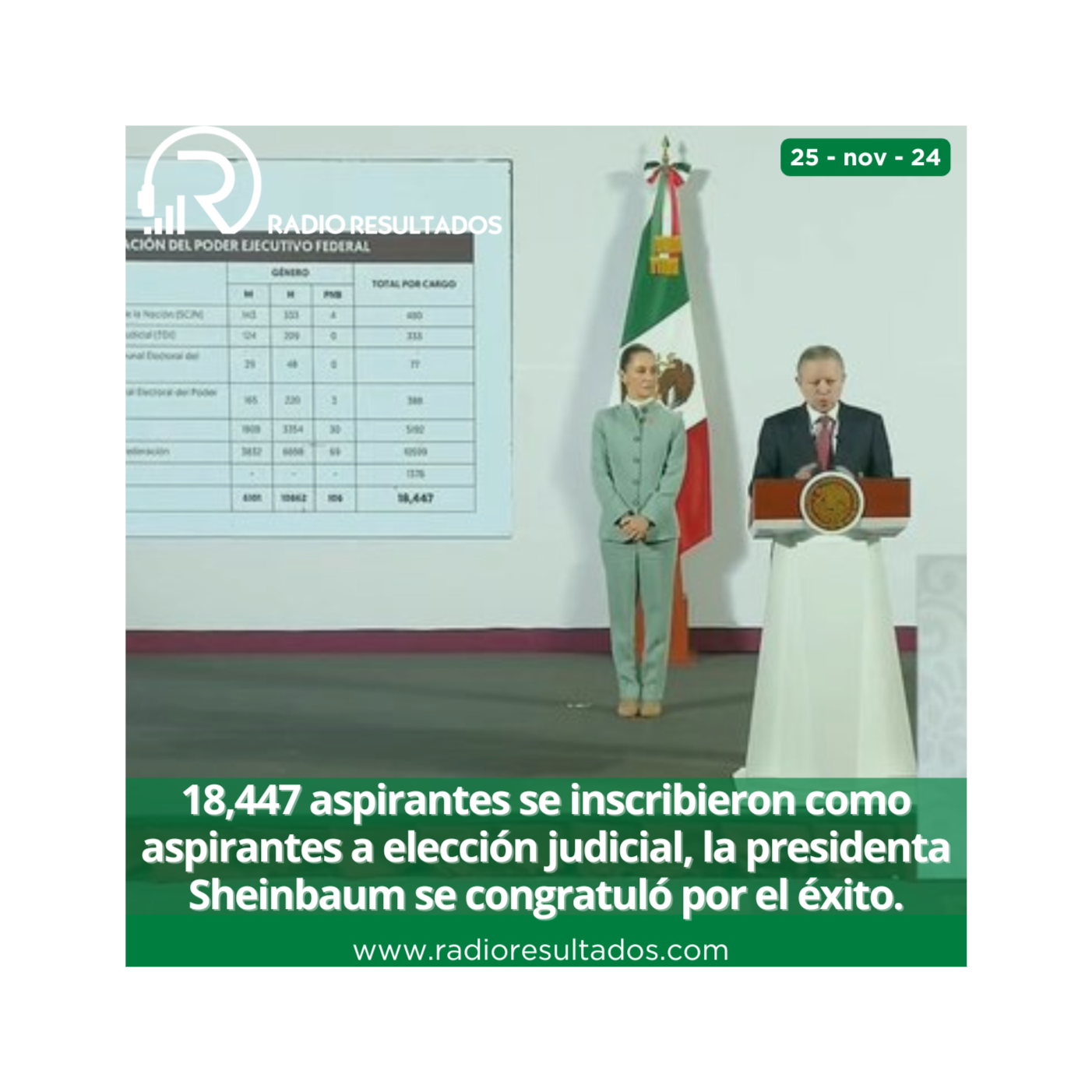 Noticias lunes 25 de noviembre 2024 episode artwork