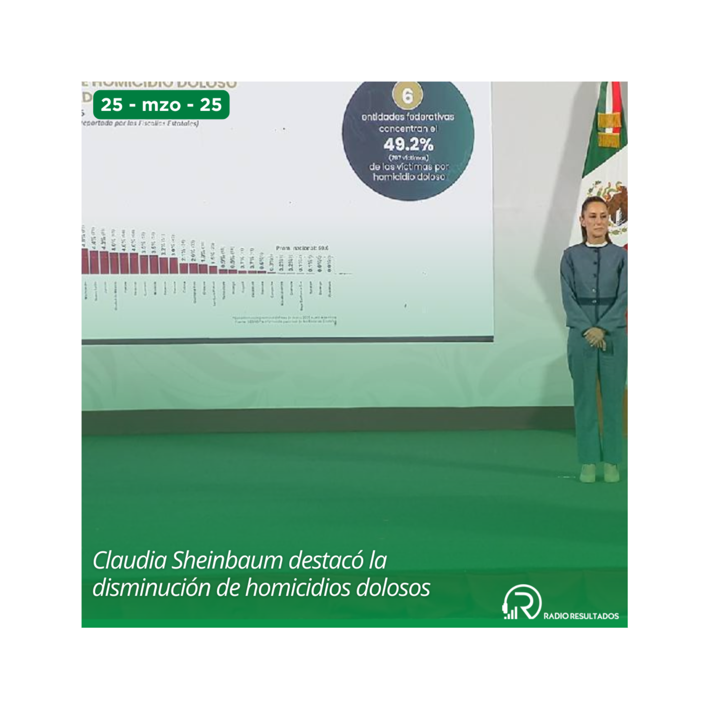 Noticias Martes 25 de marzo 2025 episode artwork