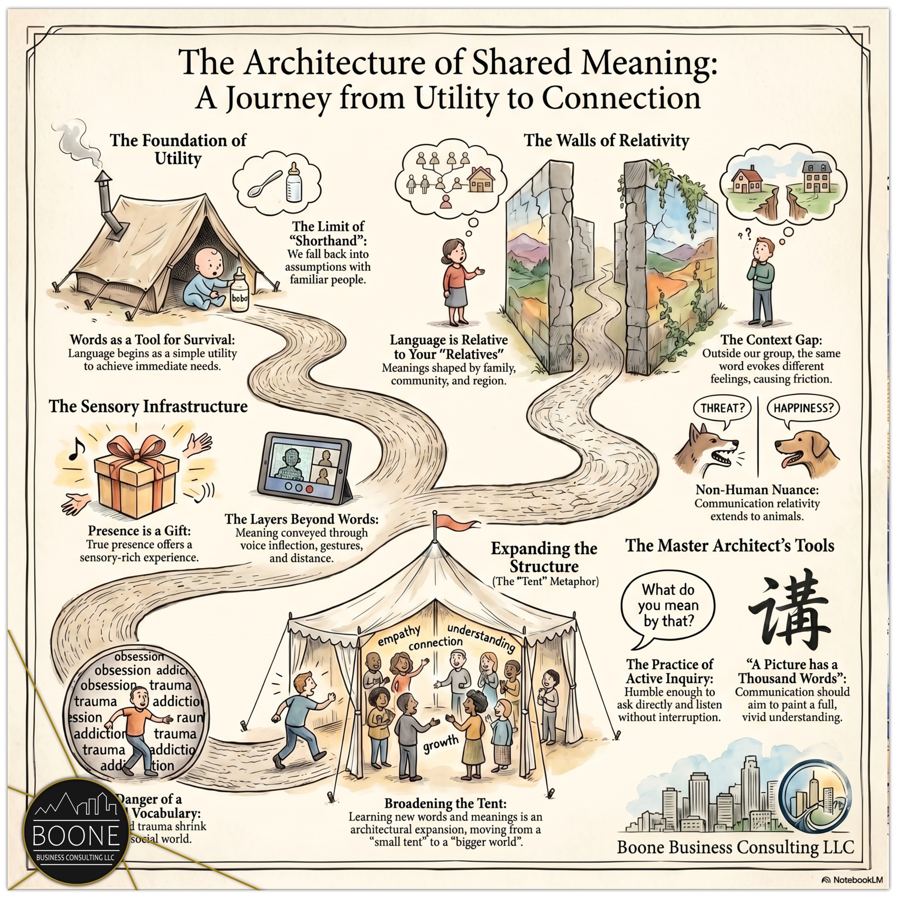 The Architecture of Shared Meaning episode artwork