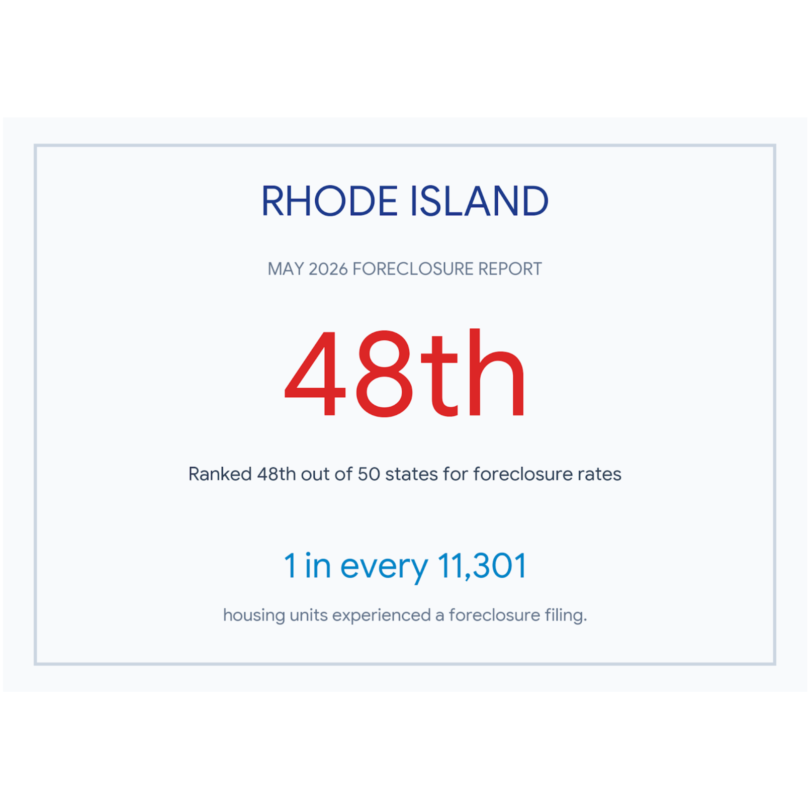 Rhode Island Foreclosure Rankings: May 2026 episode artwork