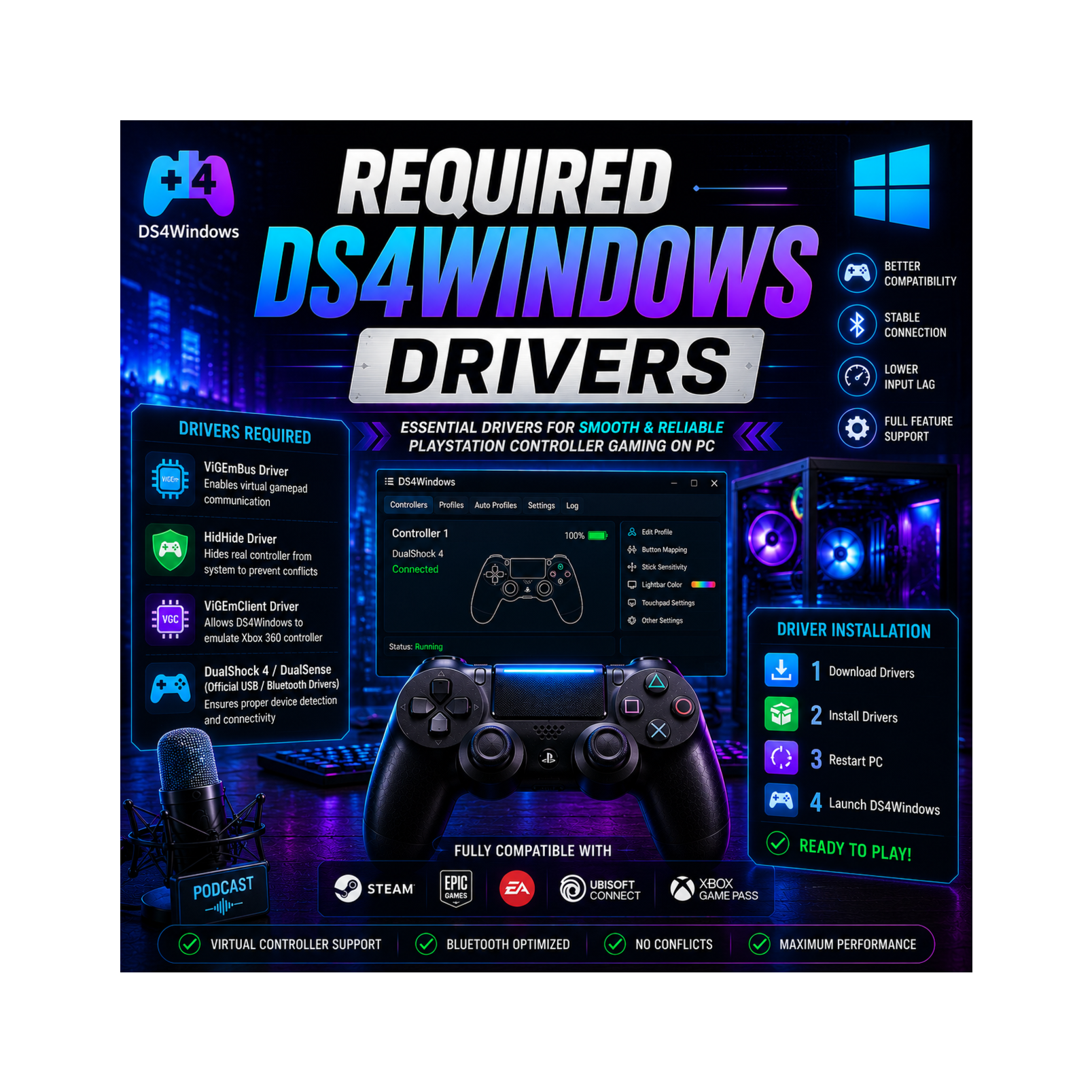 Required DS4Windows Drivers: Complete Setup & Installation Guide