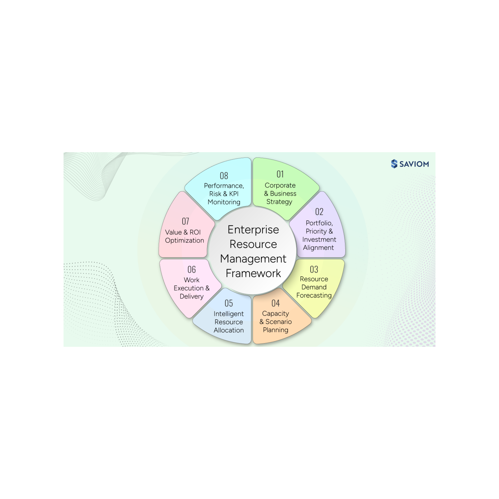 Resource Management and Optimization: A Complete Guide