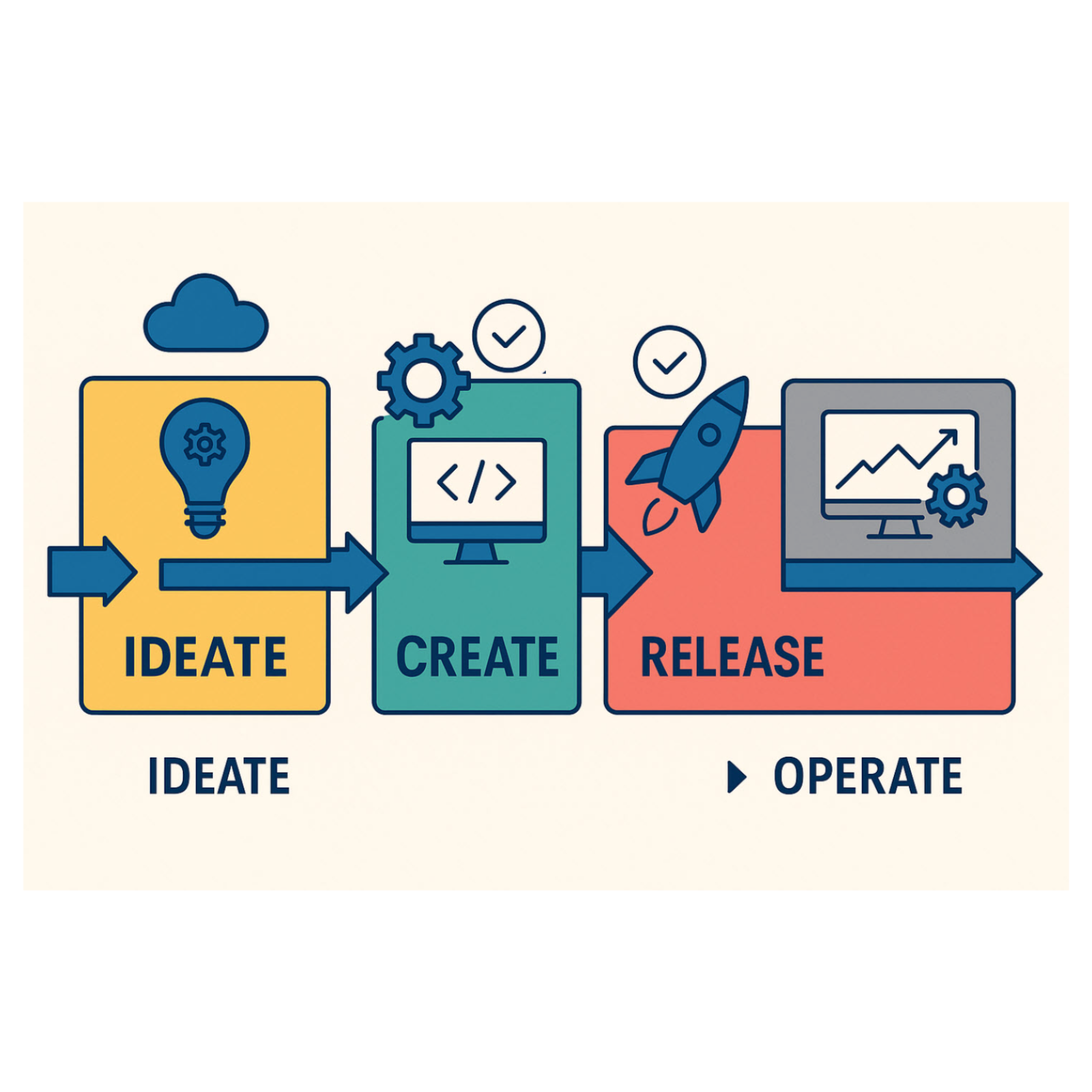 Rethink Your Understanding