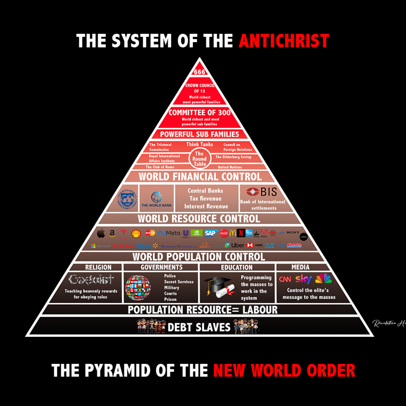 The System of the Antichrist - The Pyramid of the New World Order
