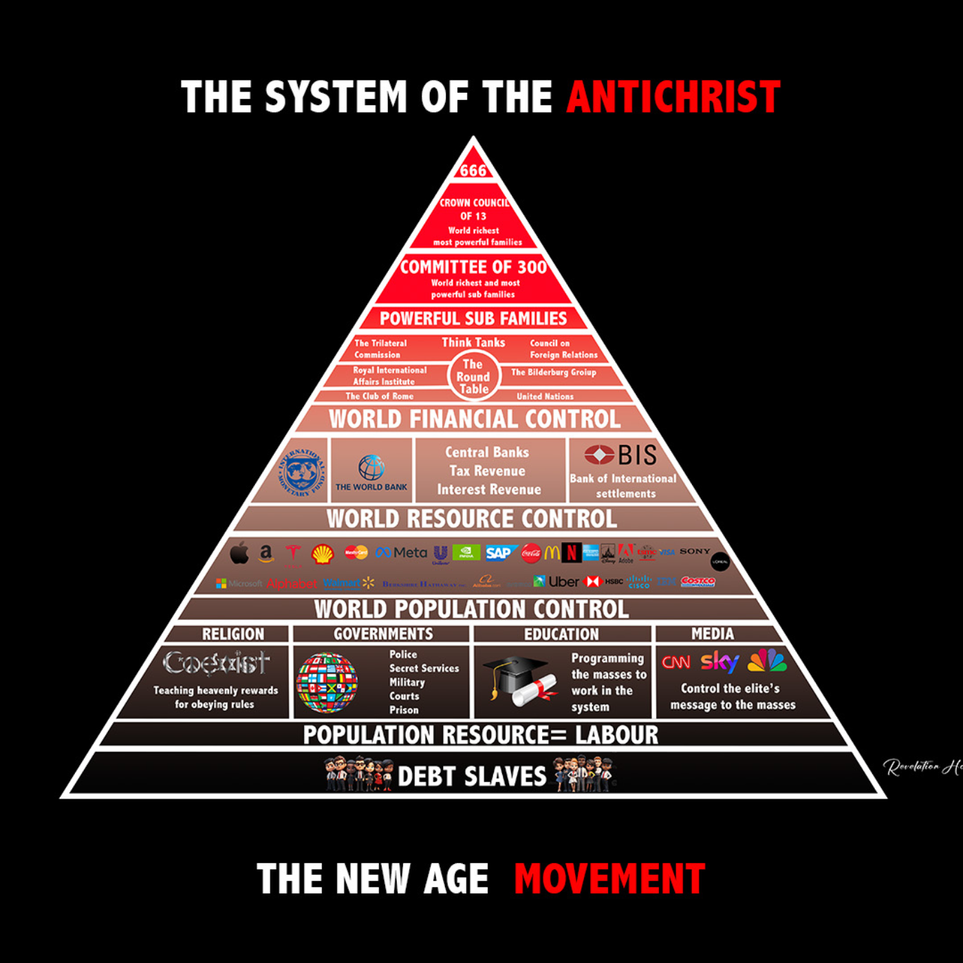 The system of the Antichrist - The new Age Movement