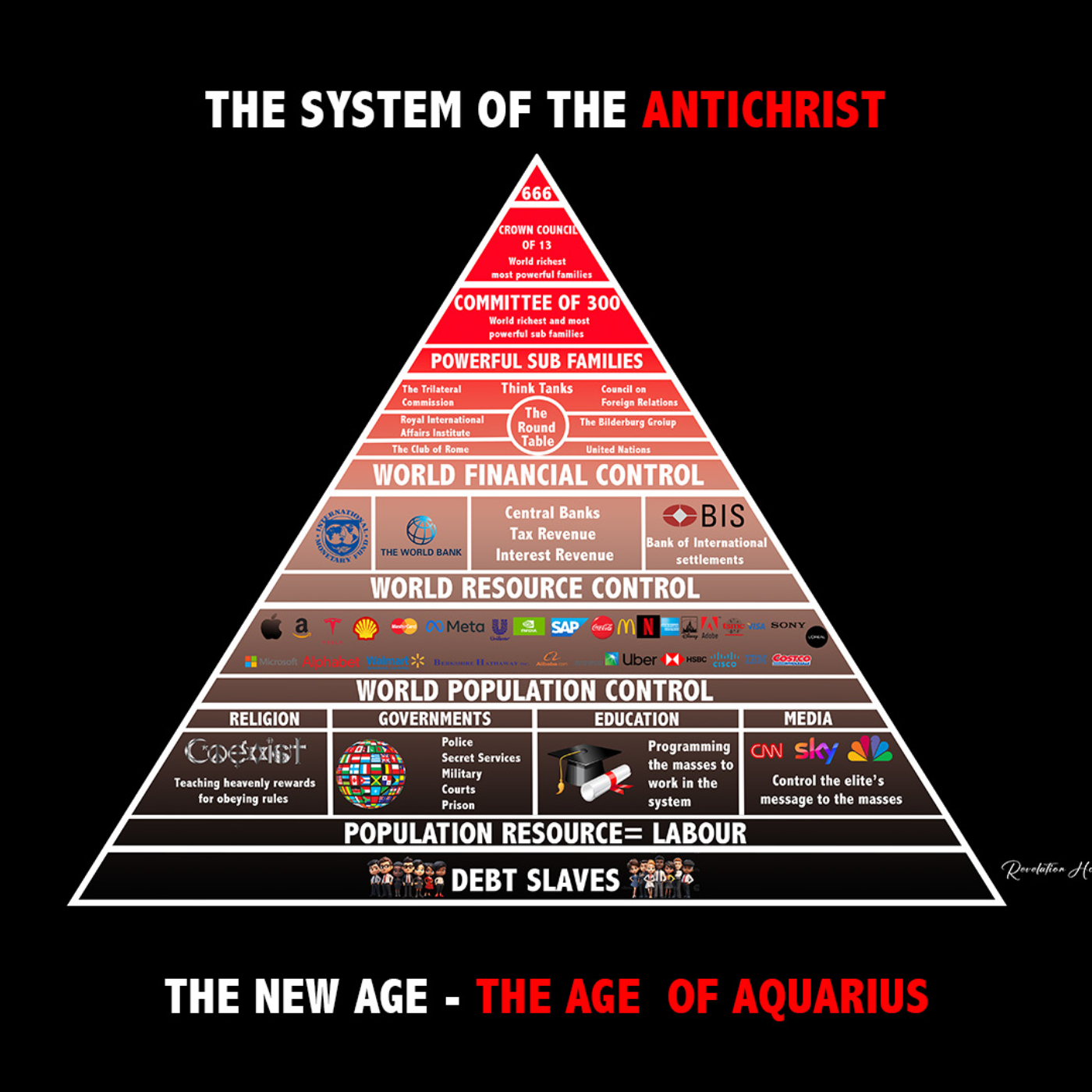 The system of the Antichrist - The Age of Aquarius