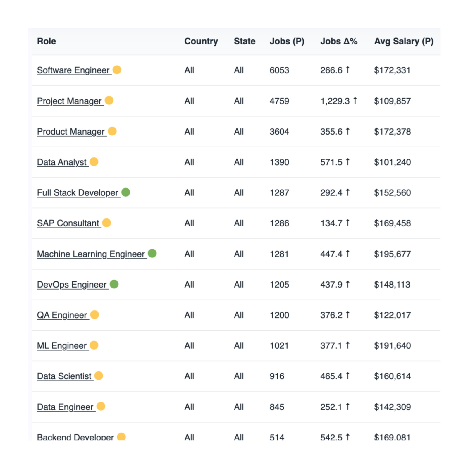 ScanRole Podcast cover art