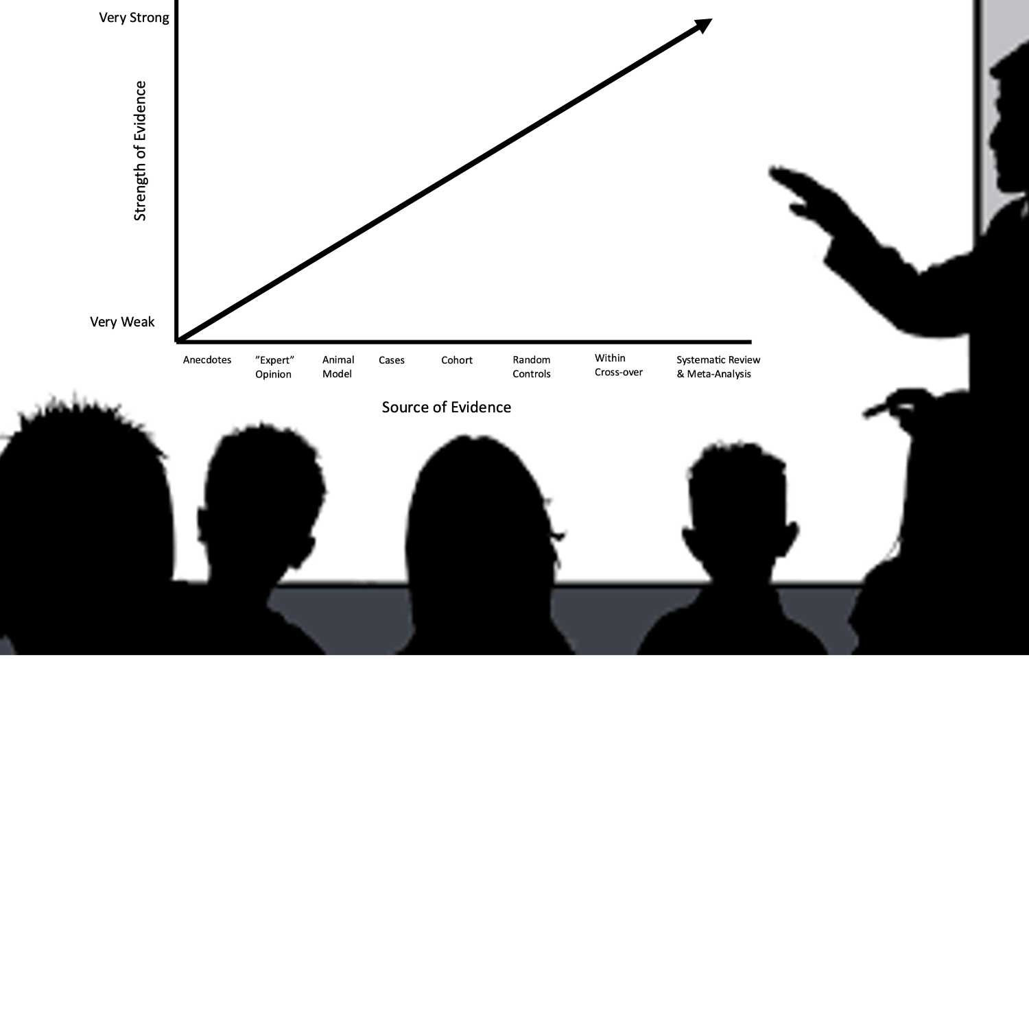 Opinions are opinions... facts are facts... how to understand the strength of the argument