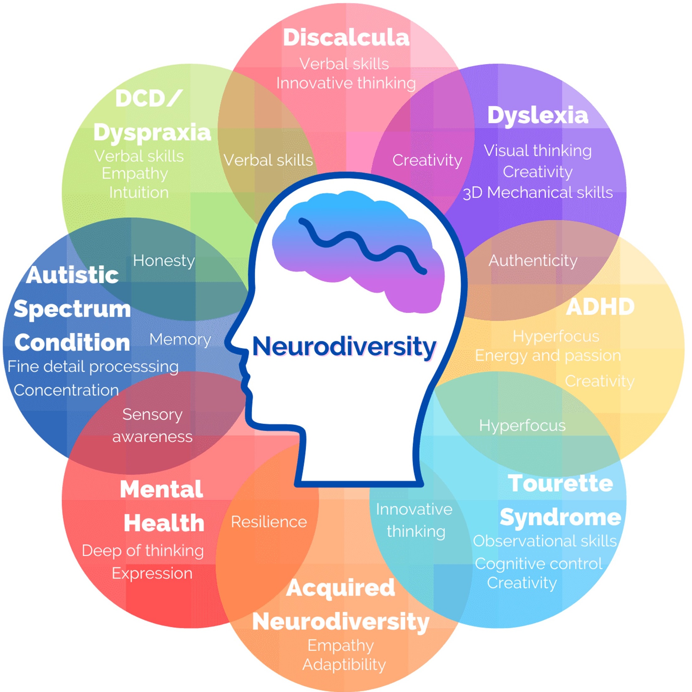Really... are you sure about that? Acetaminophen and autism 