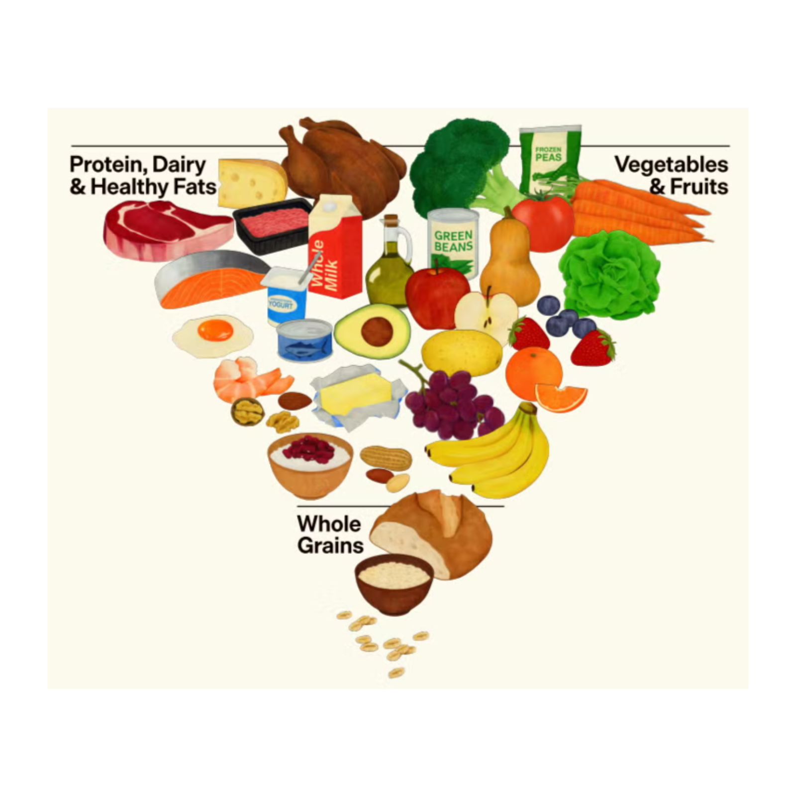 Dietary guidelines are guides not laws: A brief look at the history of the Dietary Guidelines for Americans