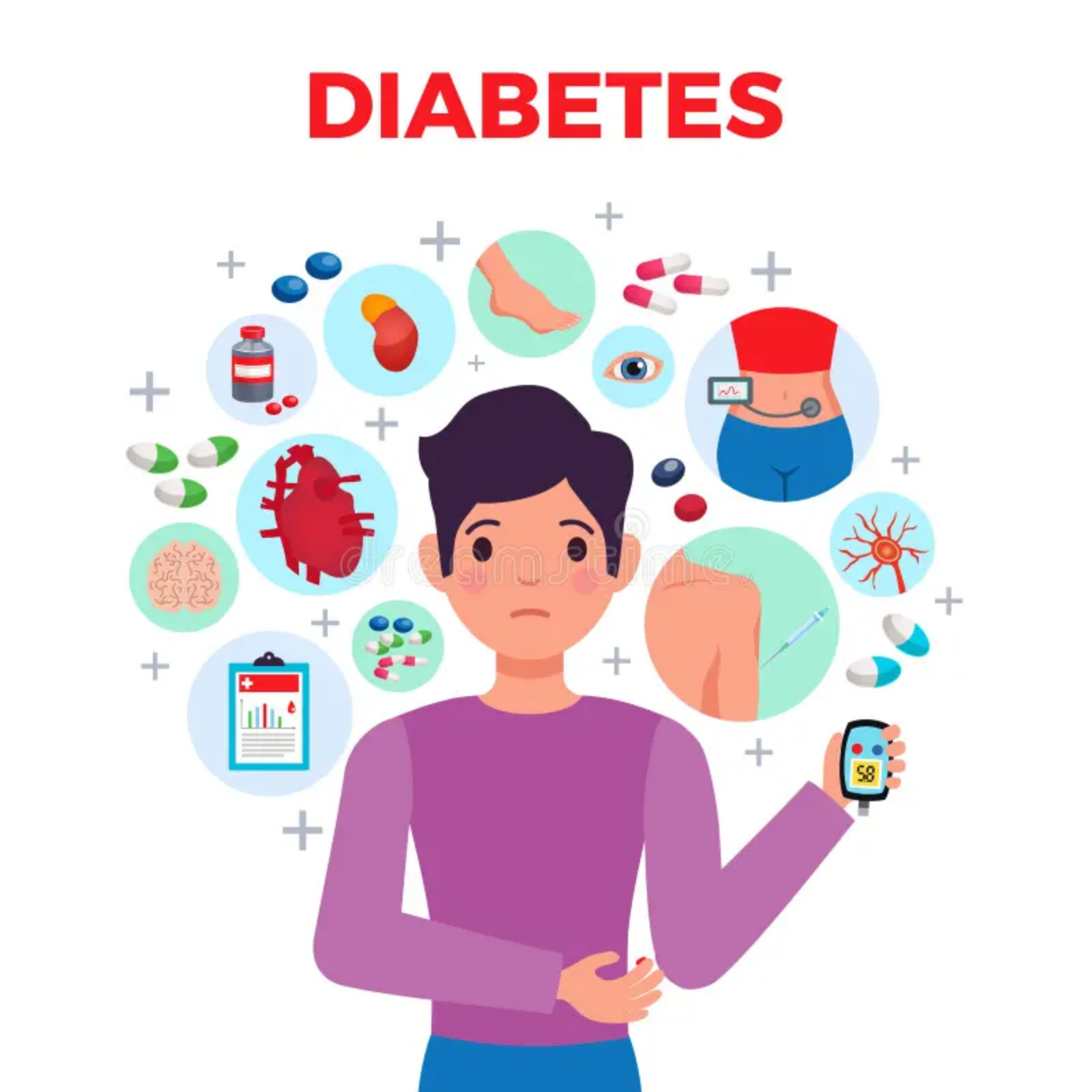 Diabetes... is it a sugar disease? 