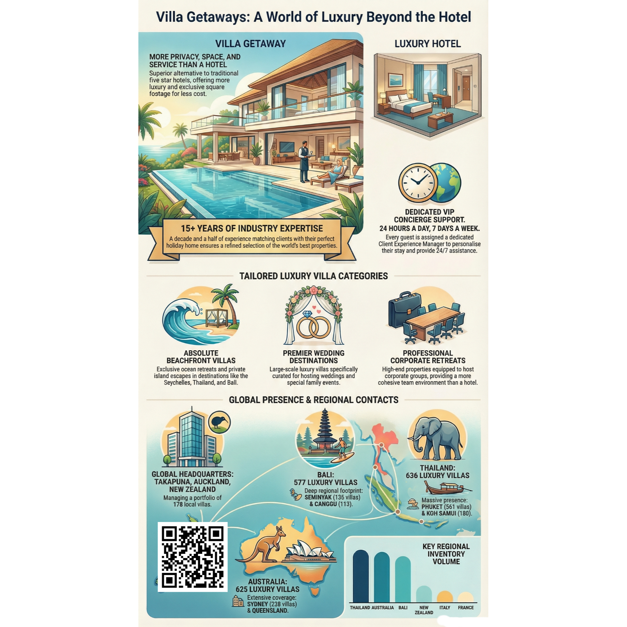 Seminyak Villa podcast artwork