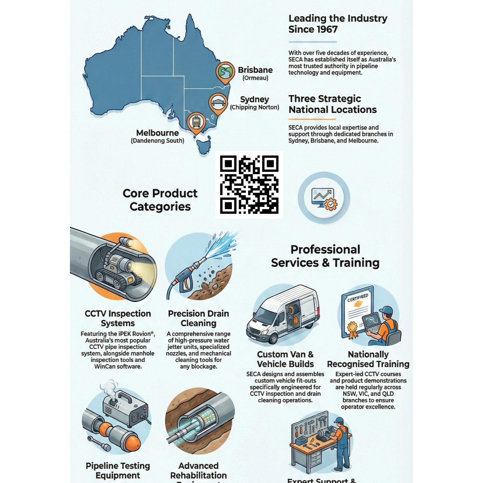 Sewer Equipment Melbourne episode 1 episode artwork