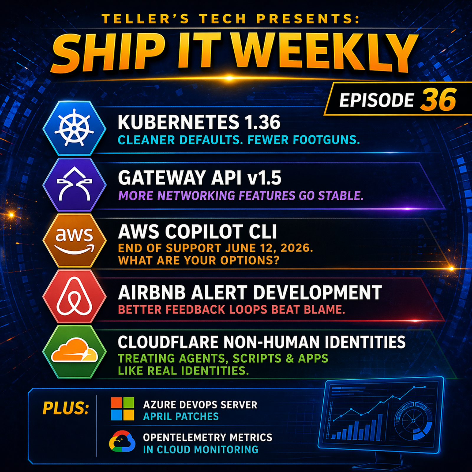 Kubernetes 1.36, Gateway API v1.5, AWS Copilot End of Support, and Cloudflare Non-Human Identities - Episode Cover