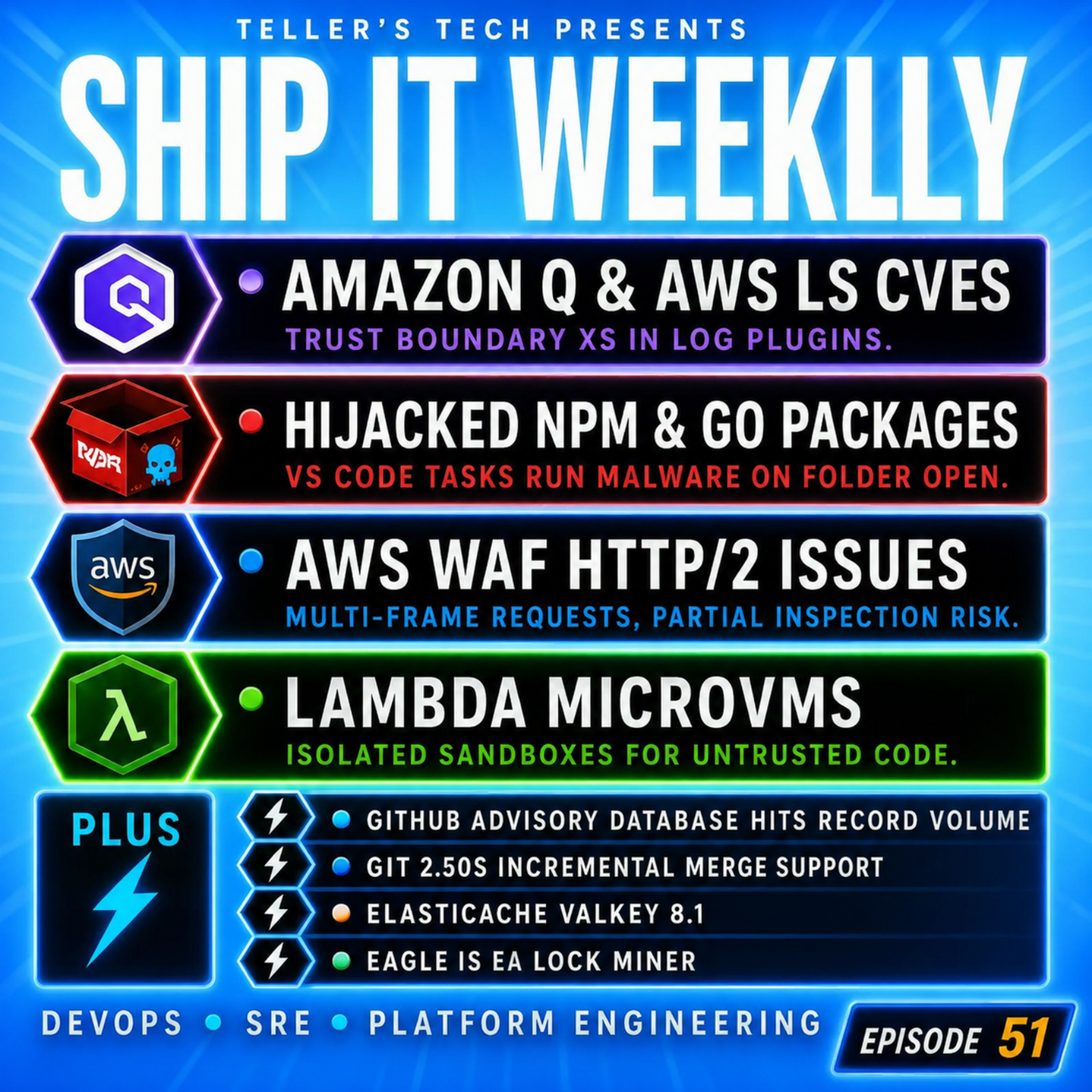 Amazon Q CVEs, Hijacked npm and Go Packages, AWS WAF HTTP/2 Issues, Lambda MicroVMs, and Why Execution Is the Boundary Now