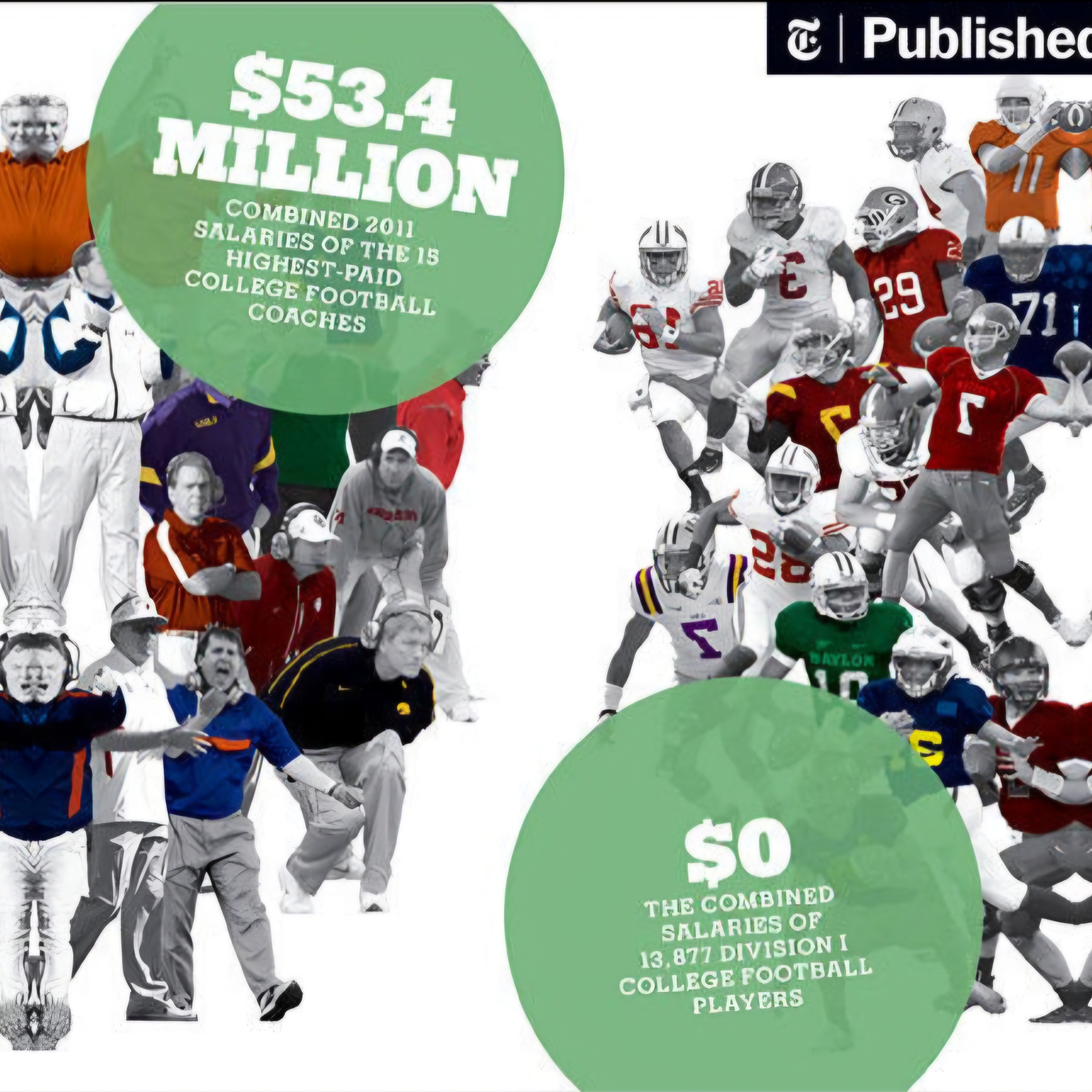 Should college athlete’s get paid