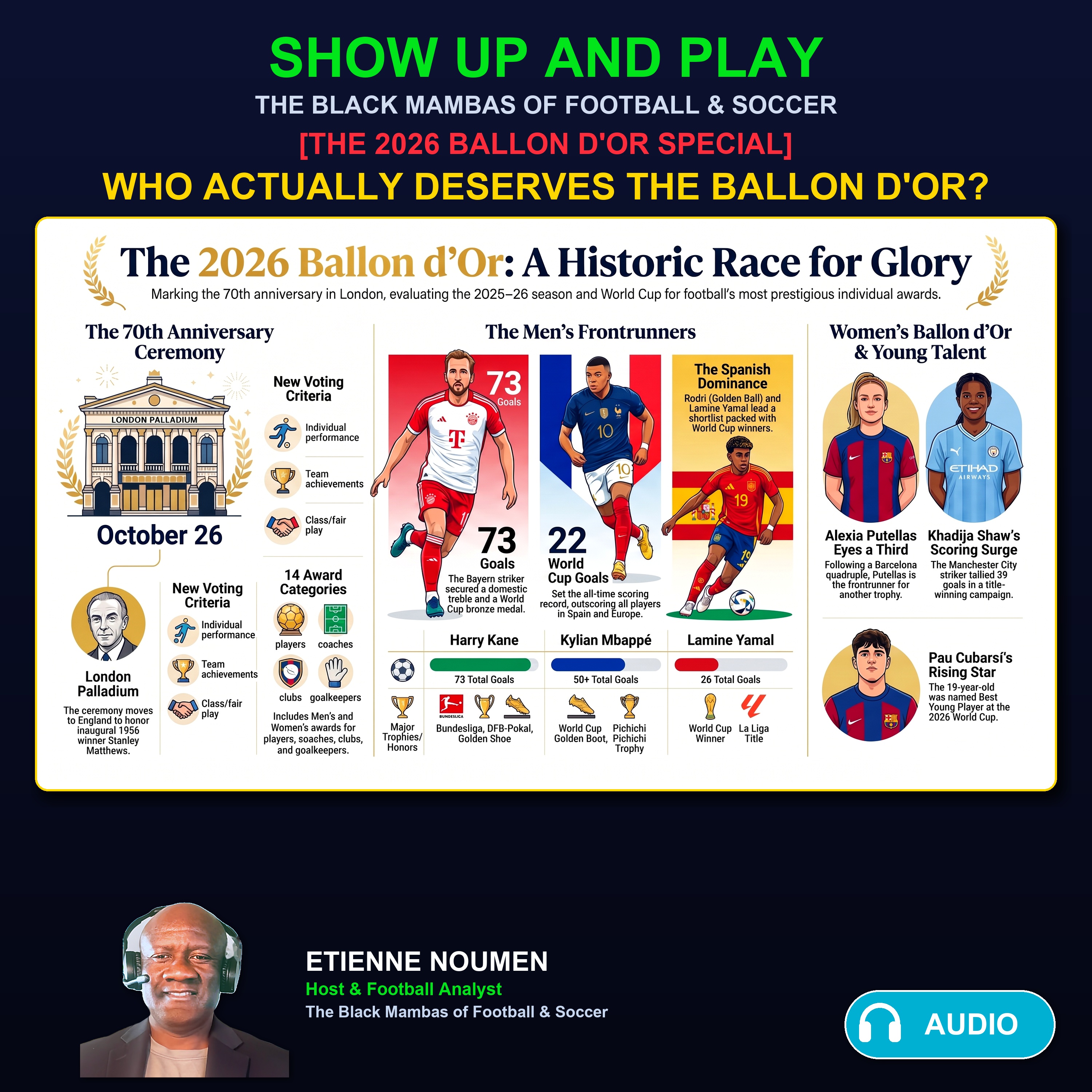 Who Actually Deserves the 2026 Ballon d'Or? Harry Kane vs. Lamine Yamal vs. Kylian Mbappé episode artwork