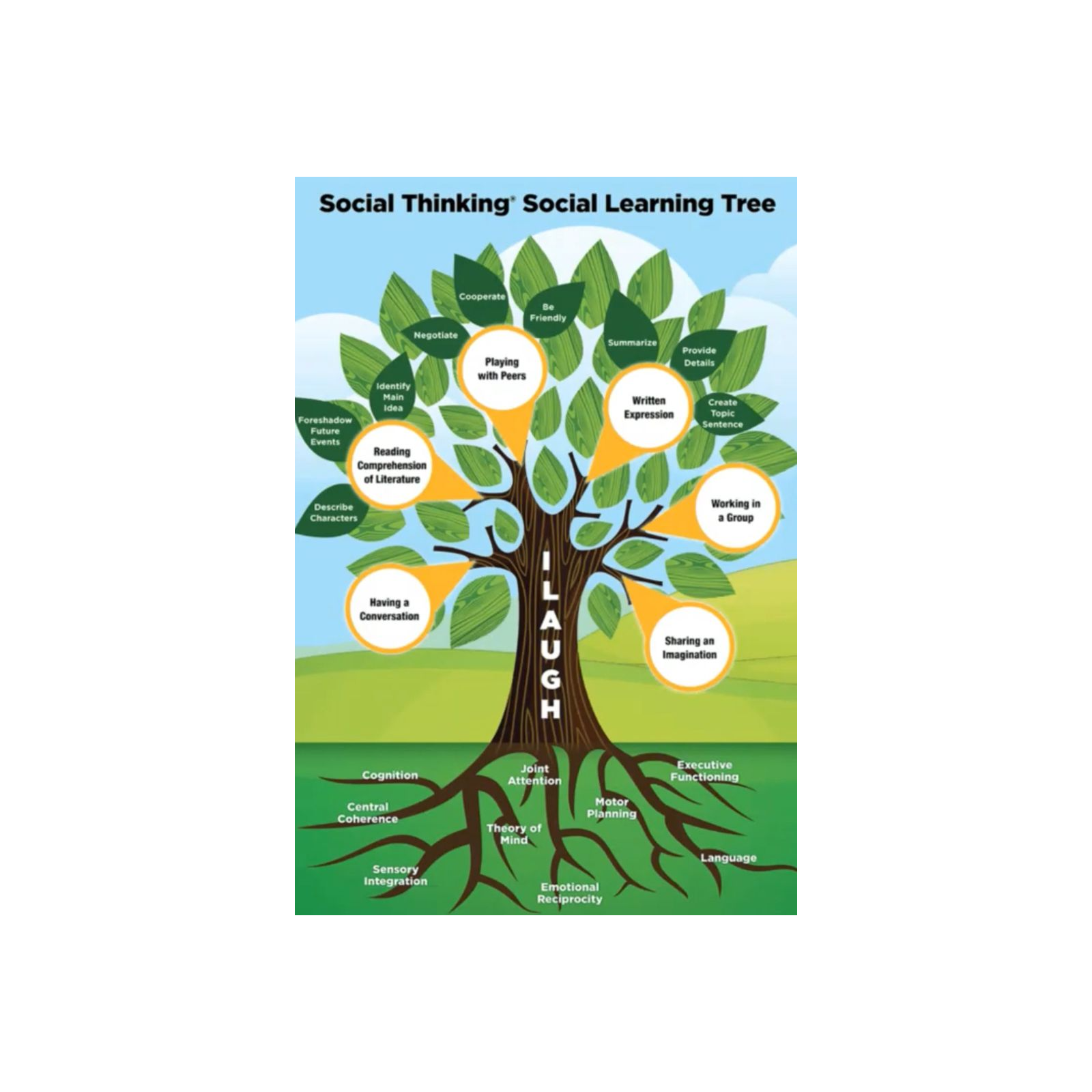 Social Work Podcast podcast artwork