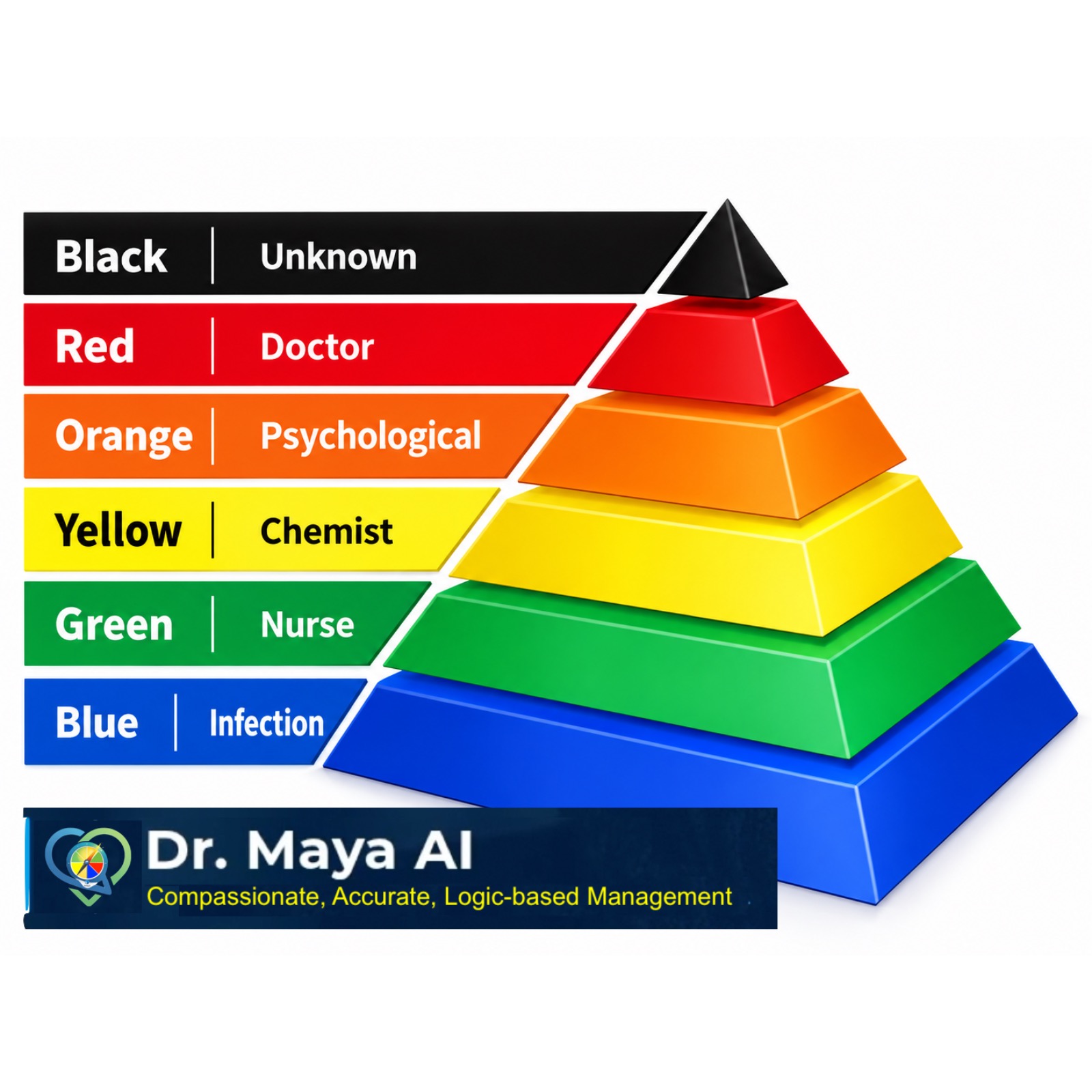 Dr Maya AI-The Assistant for Doctors, Nurses, Teachers and Parents episode artwork