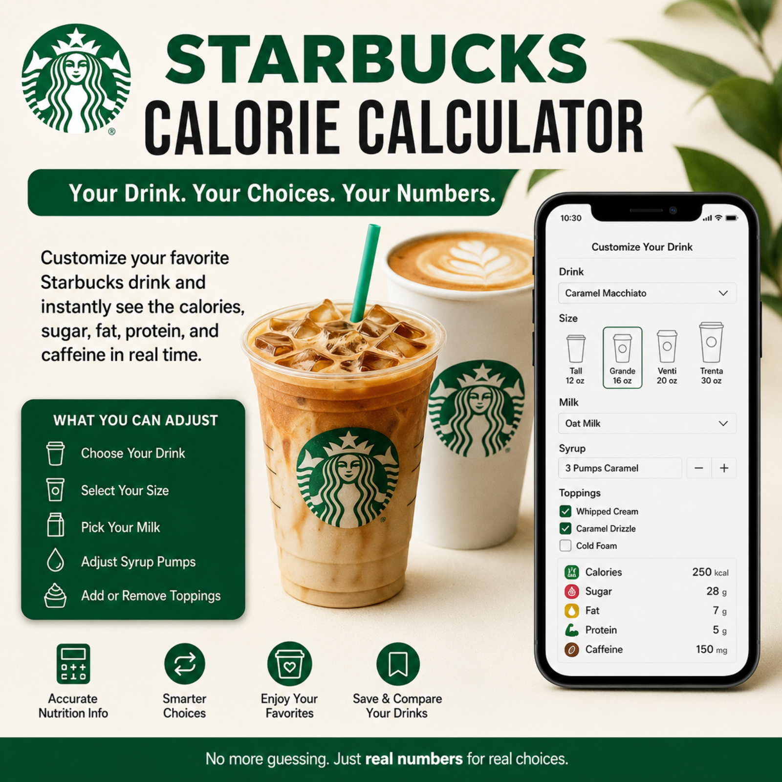 Starbucks Nutrition Guide podcast artwork