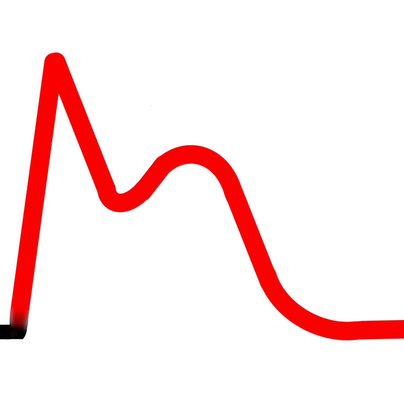 PHARM | 1st Gen Cephalosporins (Cephalexin) PHARM | 1st Gen Cephalosporins (Cephalexin)