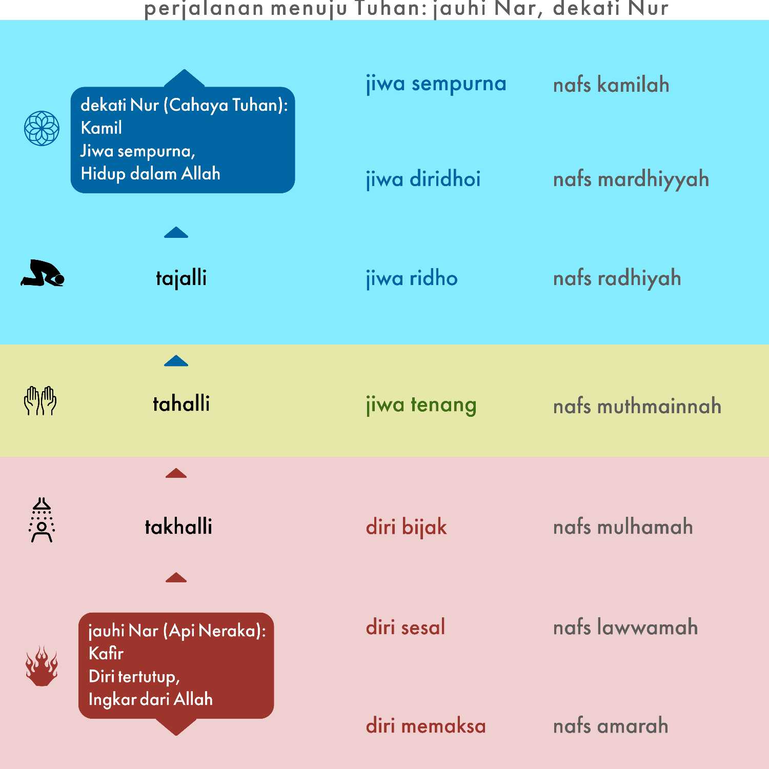 Ruang Tanpa Nama
