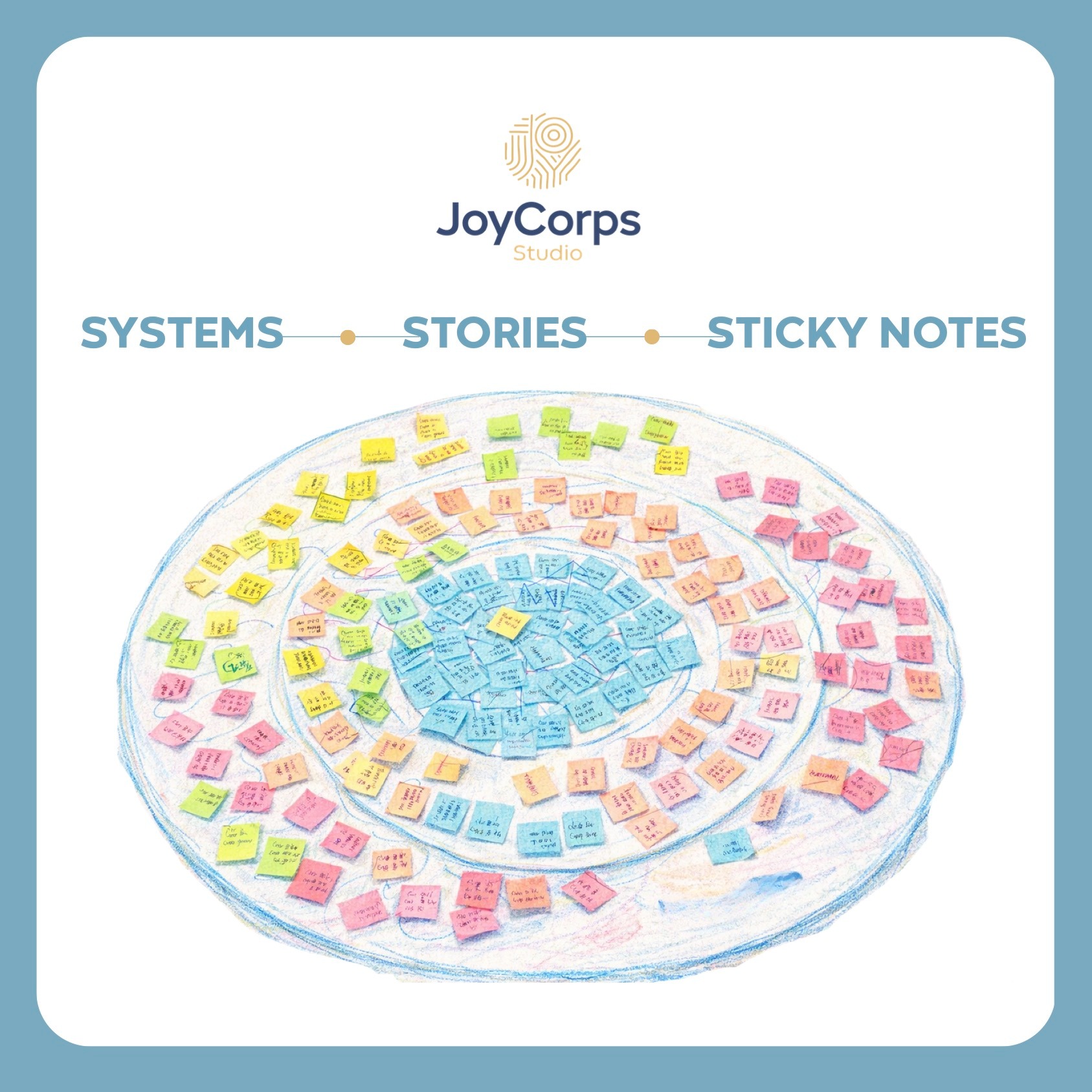 Systems, Stories and Sticky Notes