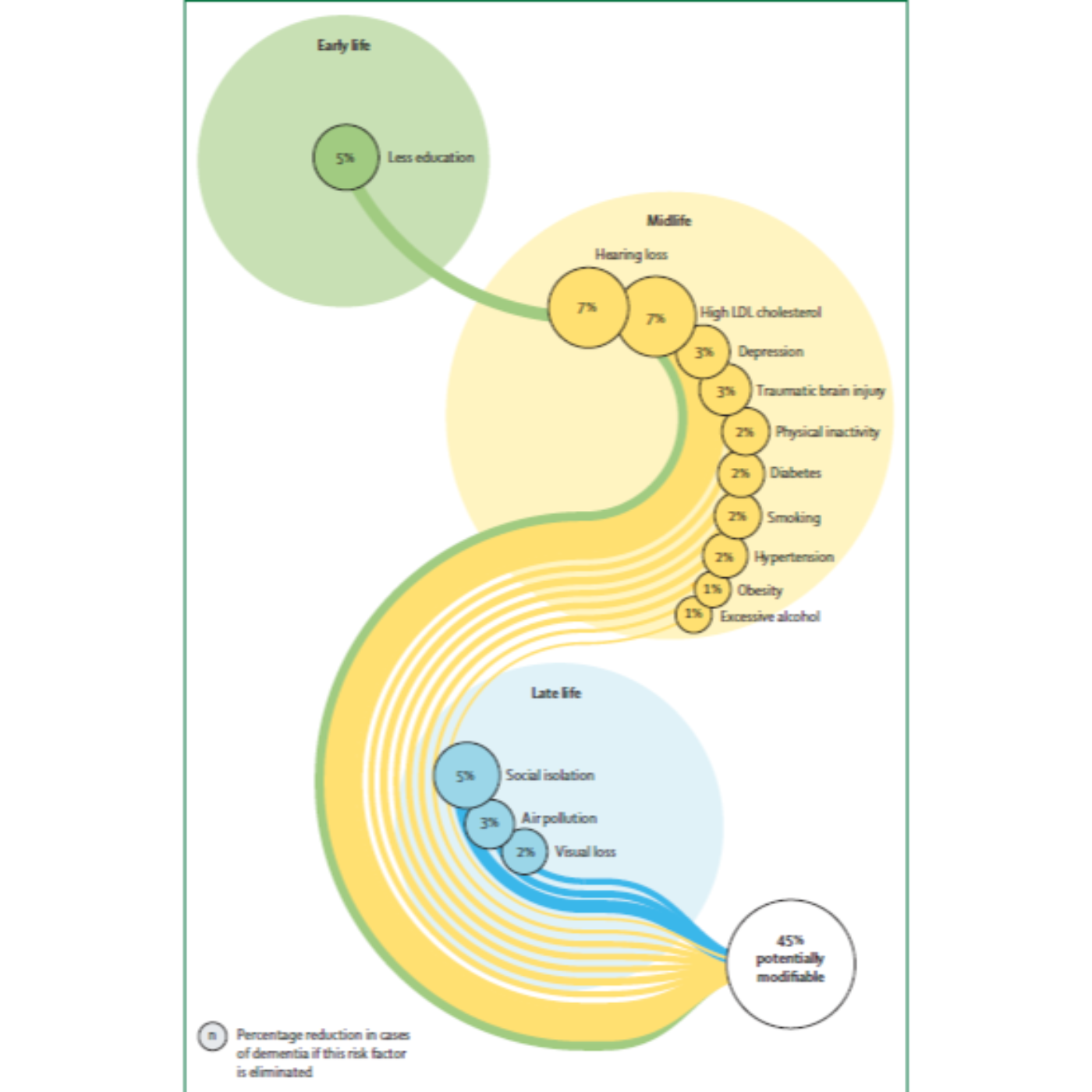 Talking Healthspan