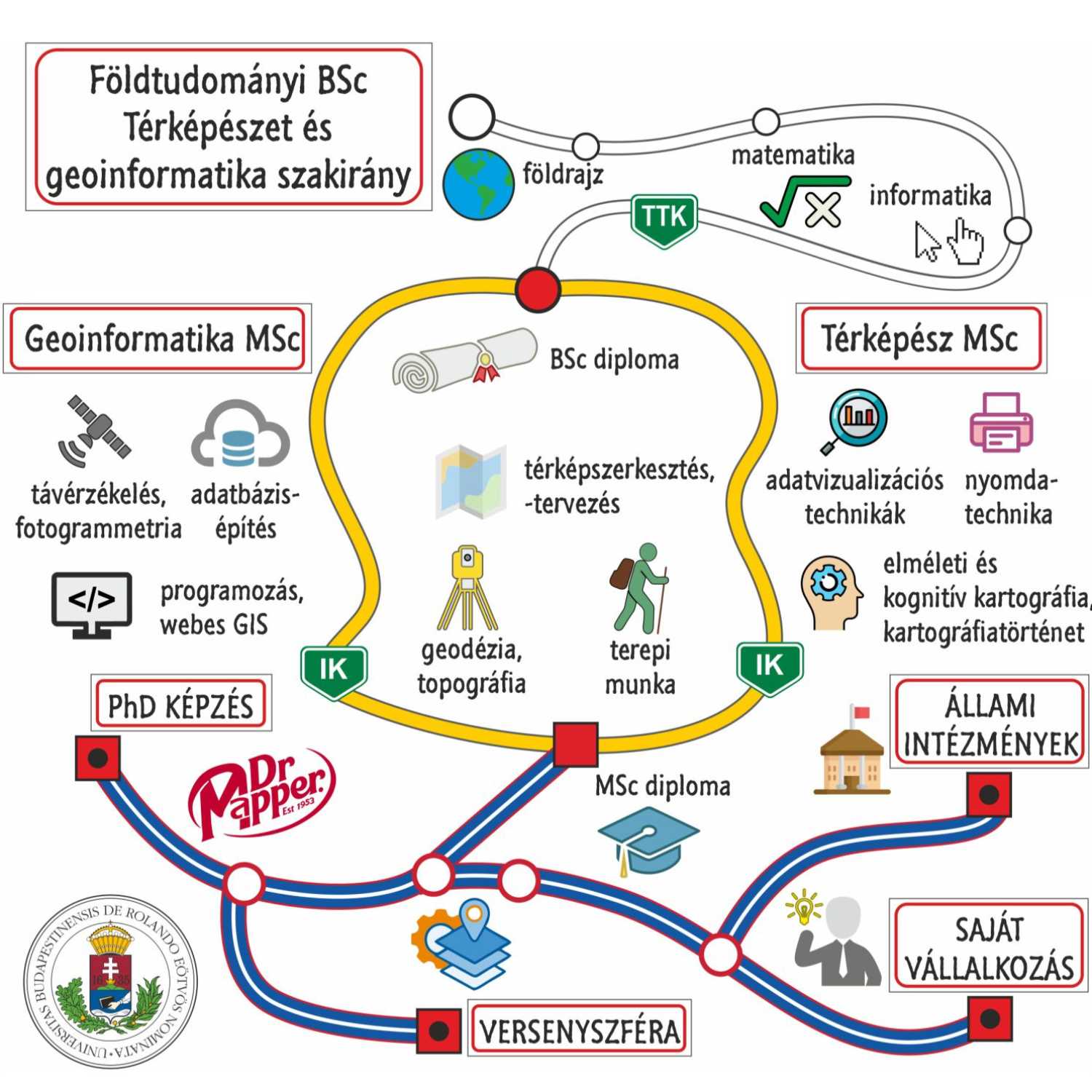 Tér-kép-infó