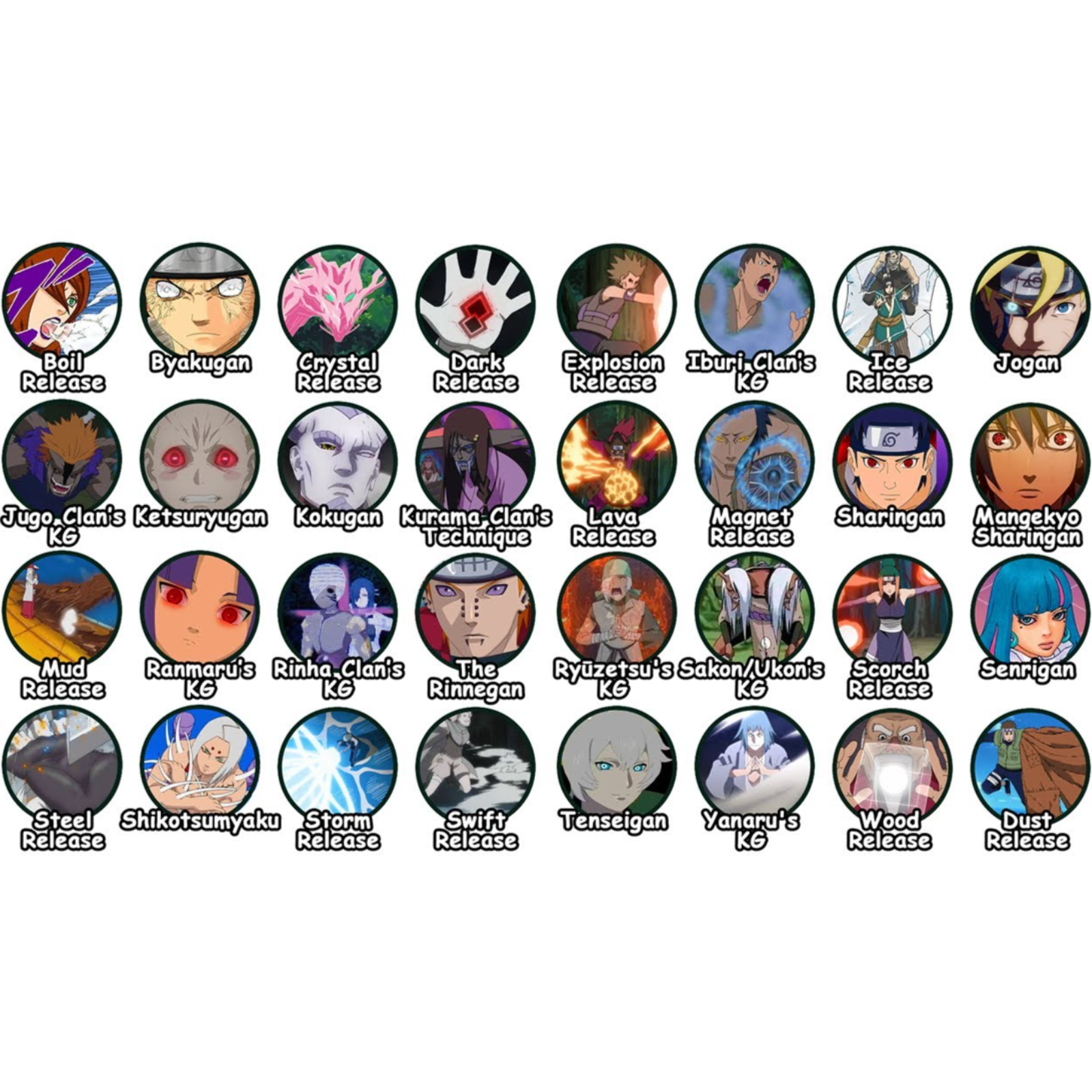 Every Kekkei Genkai Explained in 30 Minutes