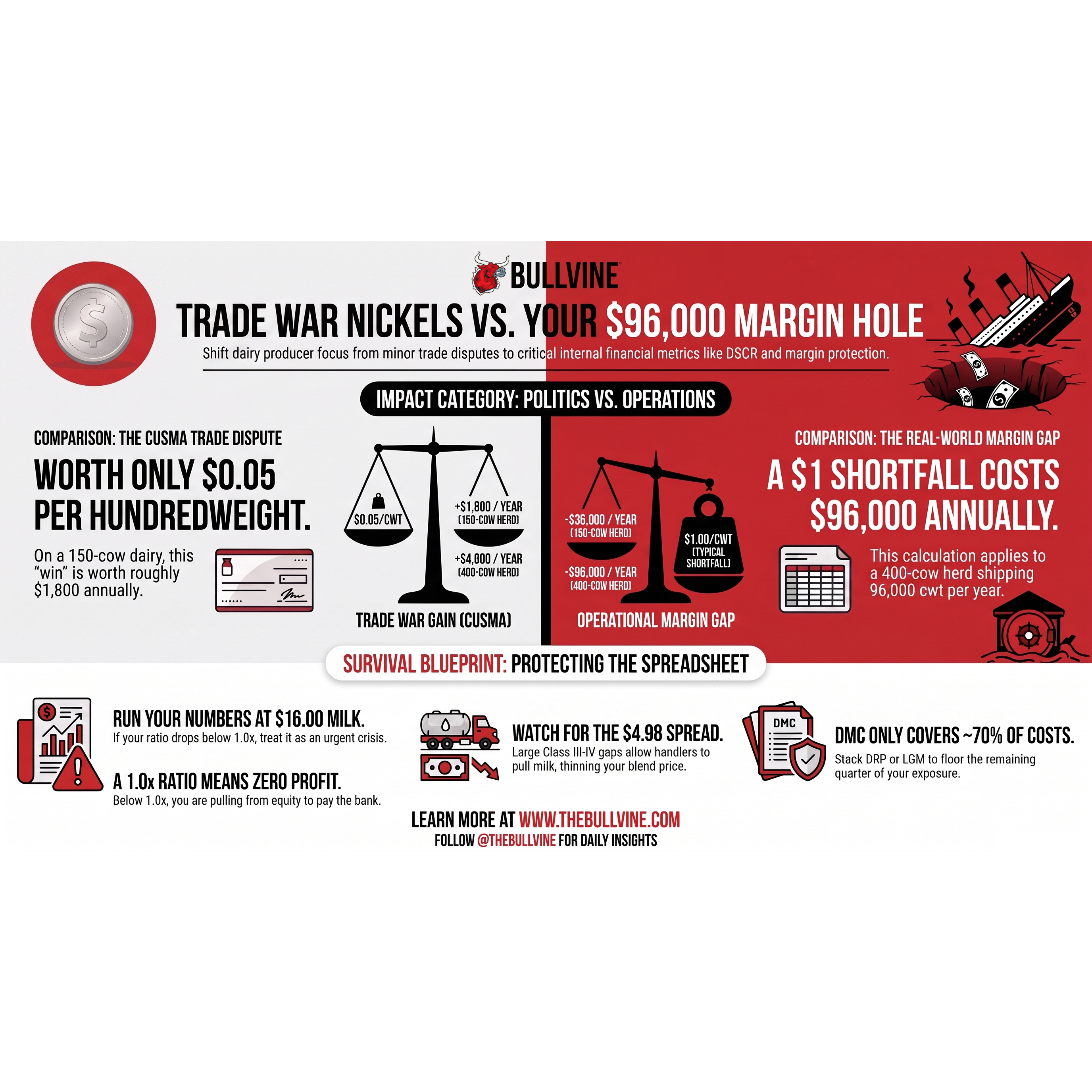 E616 The 5¢ TRQ Fight vs. a $96,000 Hole in Your Milk Check