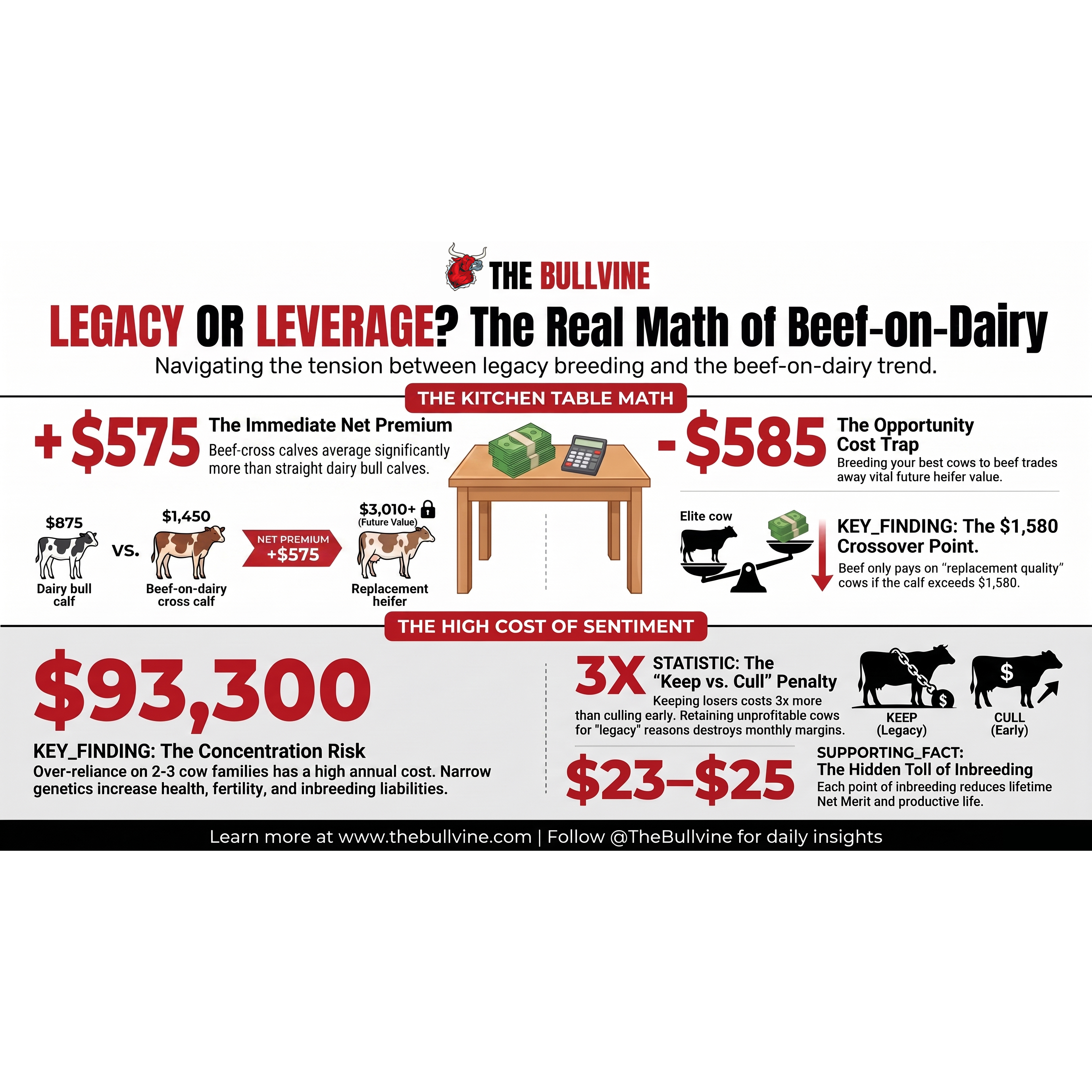 E625 The $93,300 Cow Family: Why the Breeding Fight at Your Kitchen Table Is Really a Succession War