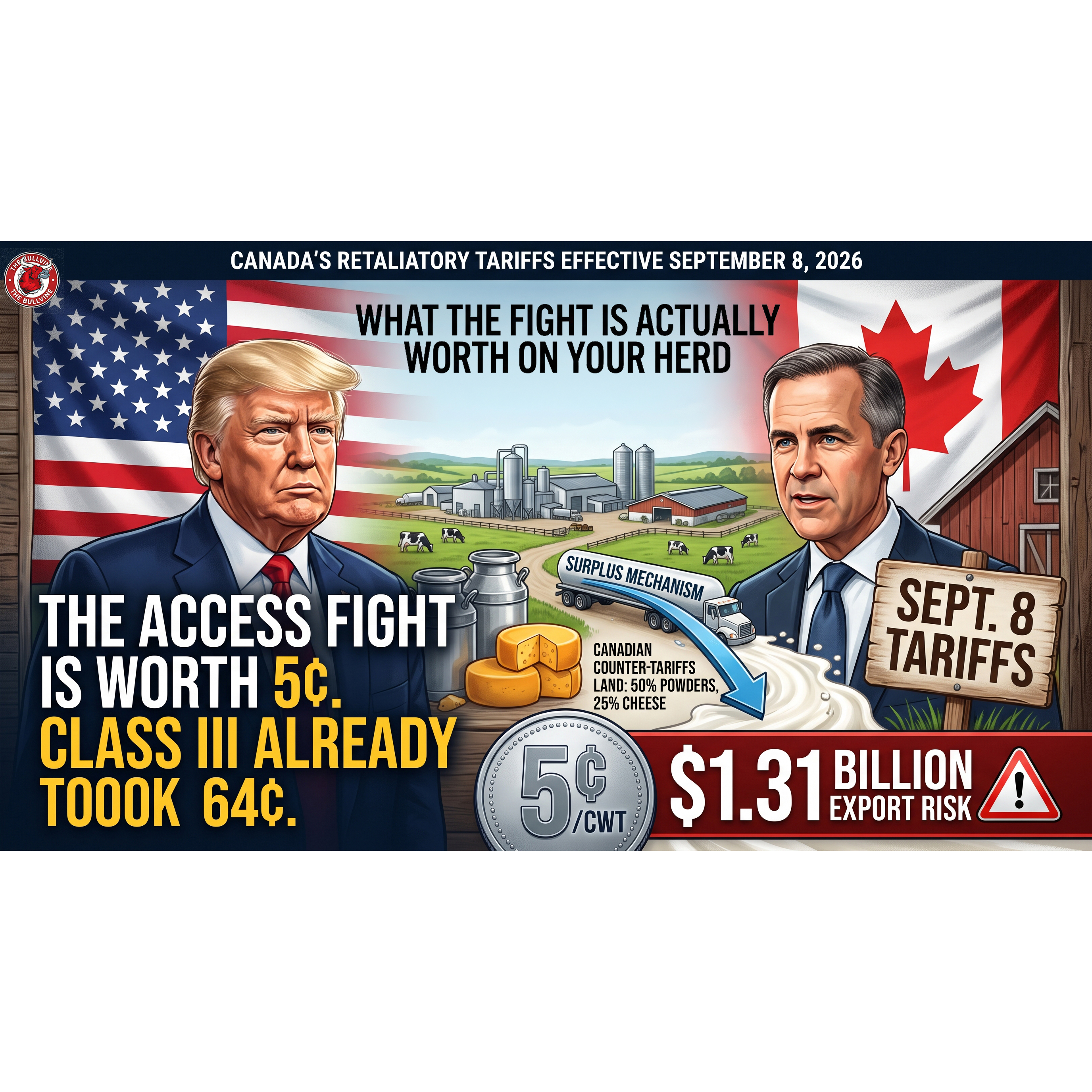 E639 The Access Fight Is Worth 5¢. Class III Already Took 64¢.