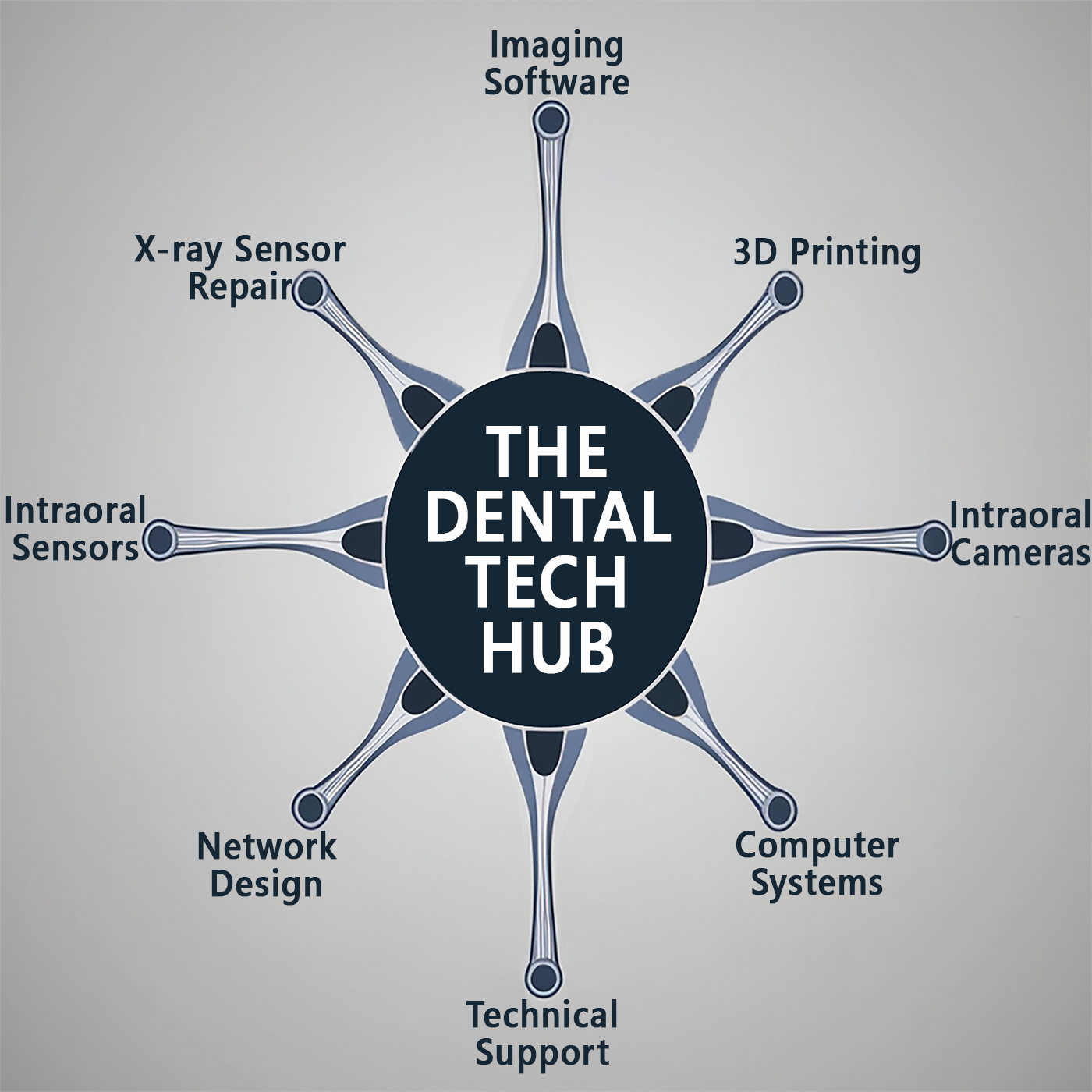 The Dental Tech Hub