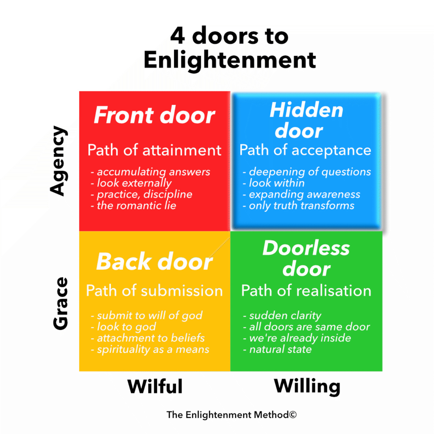 The Enlightenment Method introduction episode artwork