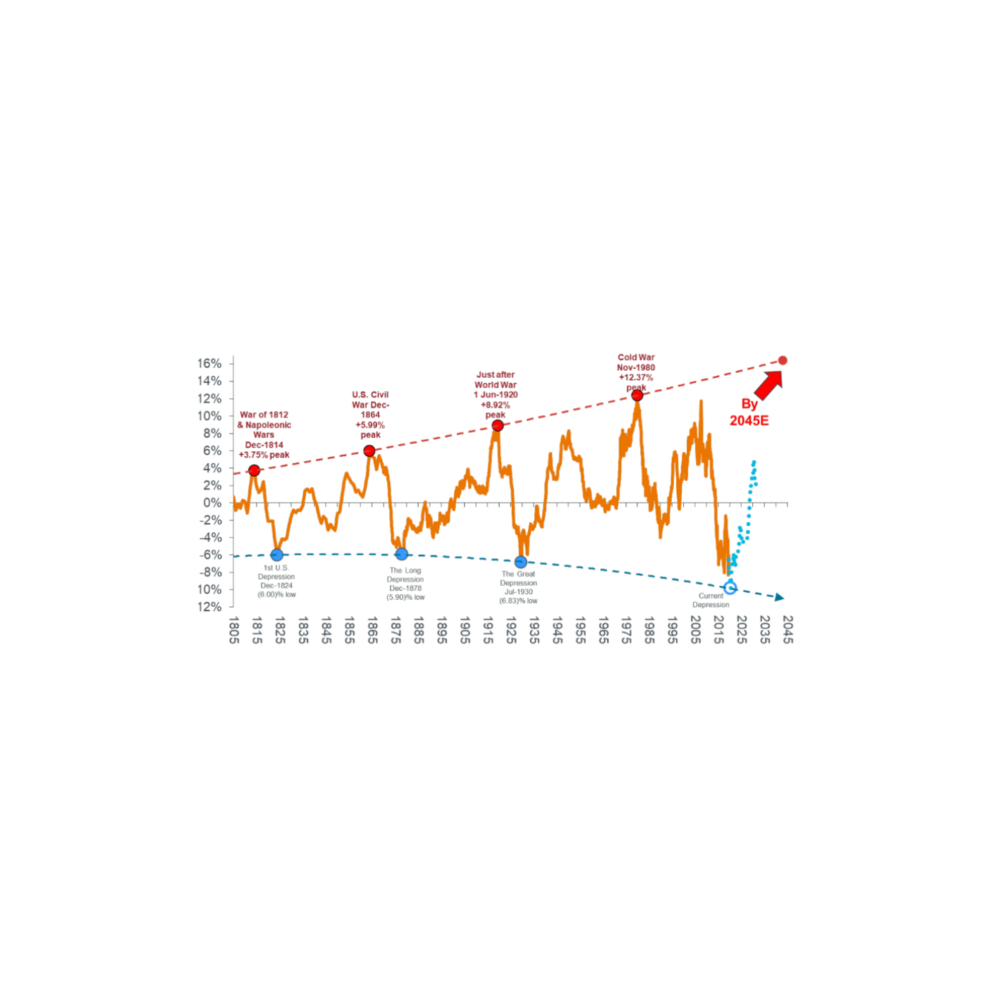 The Finance Show 2024