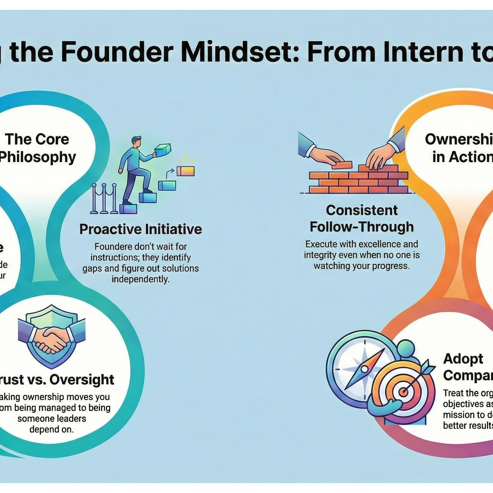 Internship Deep Dive