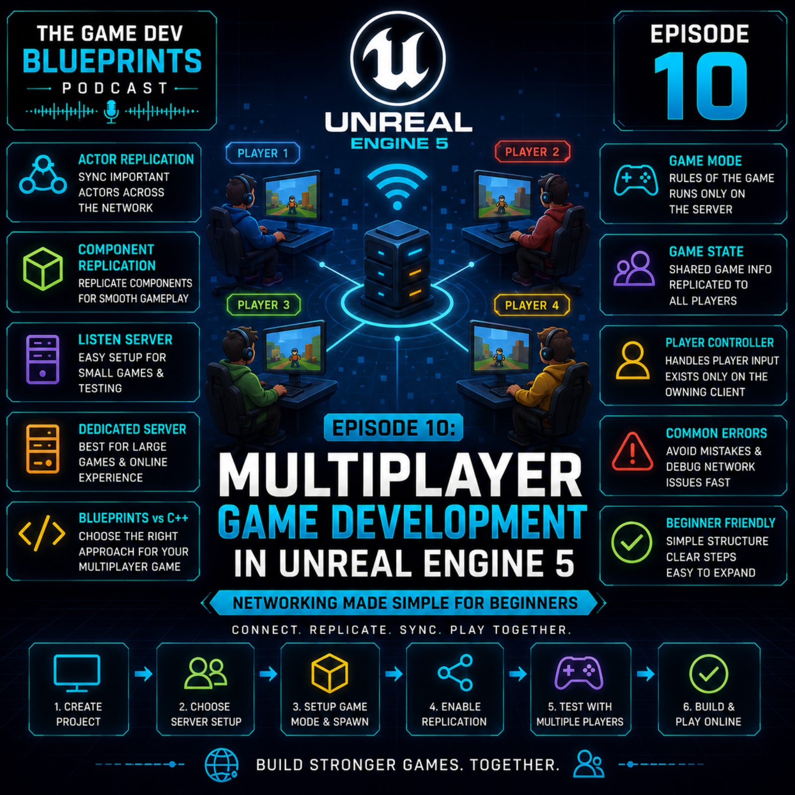 Multiplayer Game Development in Unreal Engine 5: Networking Made Simple episode artwork