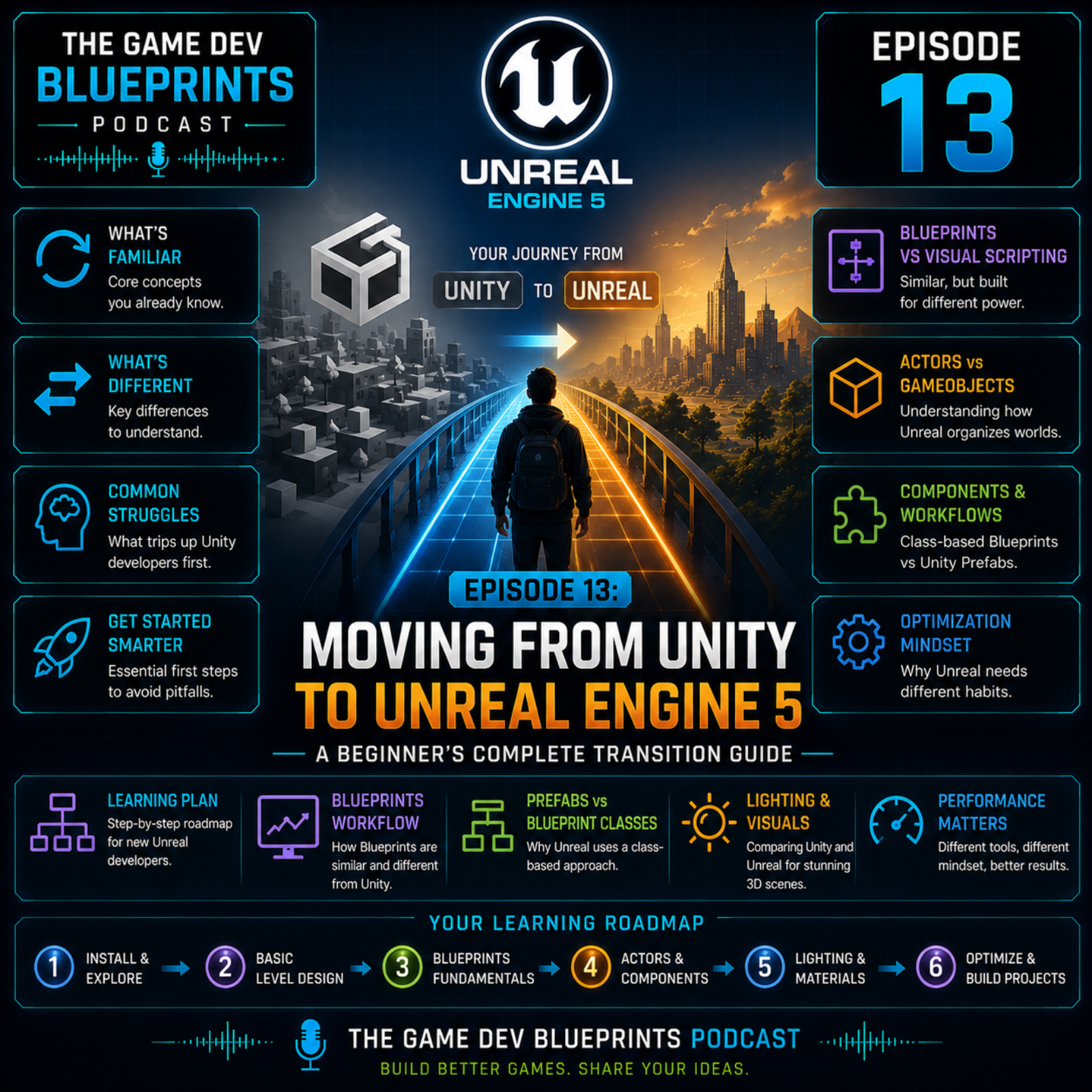 Moving from Unity to Unreal Engine 5: A Beginner's Complete Transition Guide episode artwork