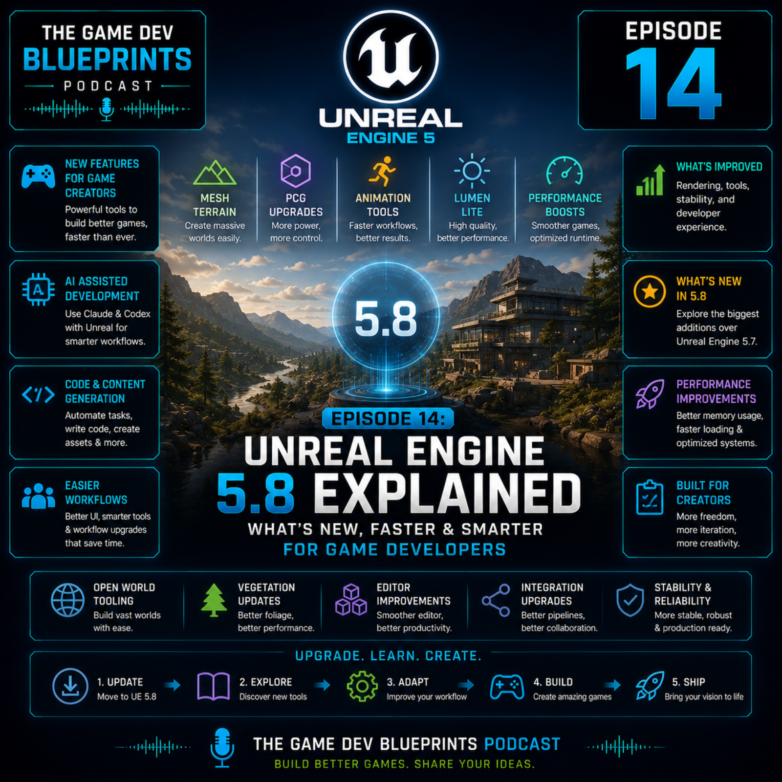 Unreal Engine 5.8 Explained: What's New, Faster & Smarter for Game Developers episode artwork