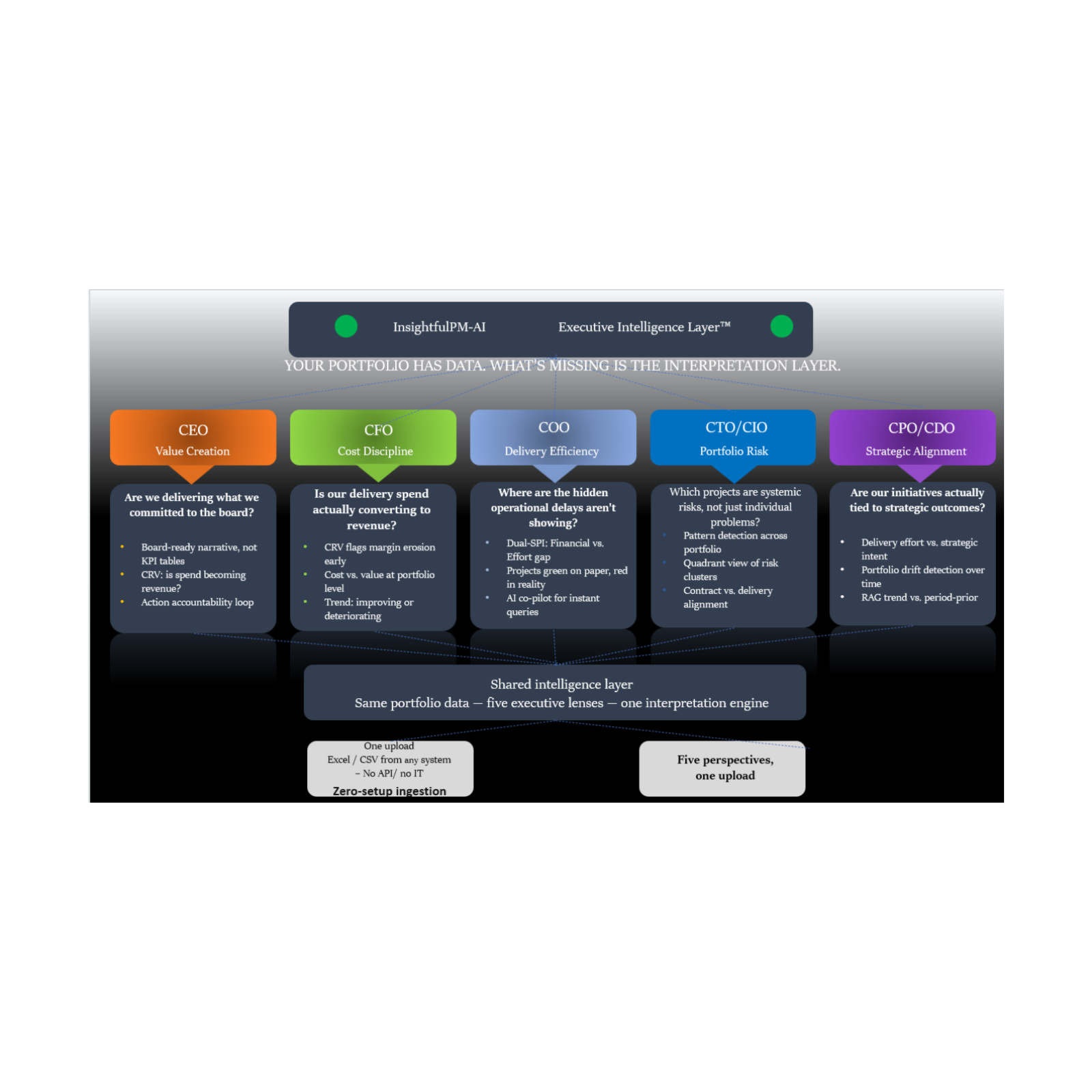The Interpretation Tax: What Every CxO Office Is Paying Without Knowing It.