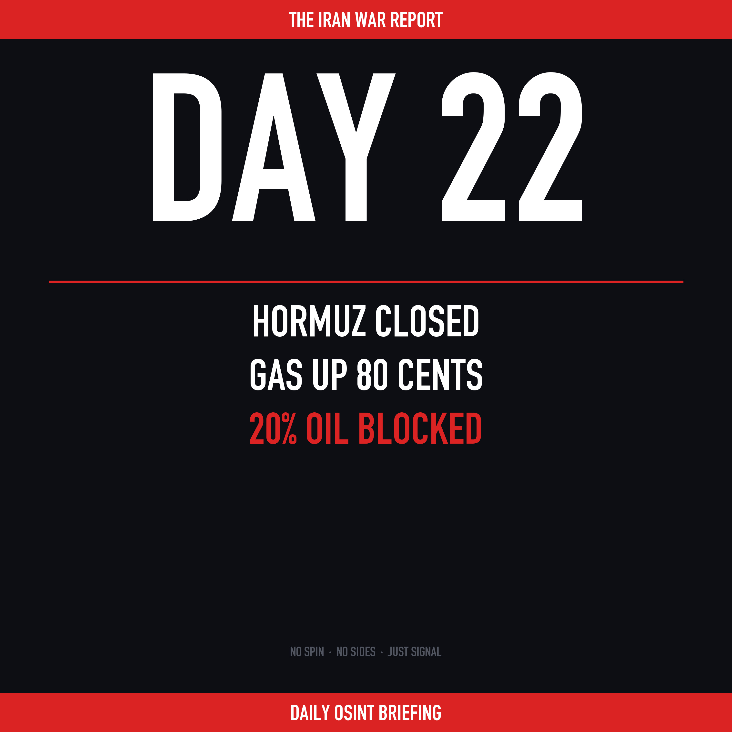 Day 23: Hormuz Stays Closed, 7,000 Targets Hit, LNG Facility Crippled
