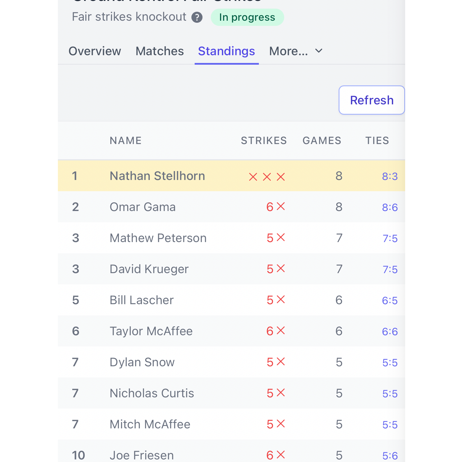 The Lents Pinball Pinball Podcast