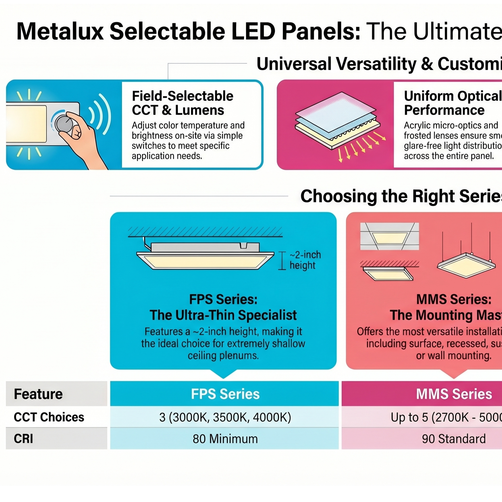 Xplainer Cooper Lighting - A Deep Dive into Metalux LED Panels episode artwork