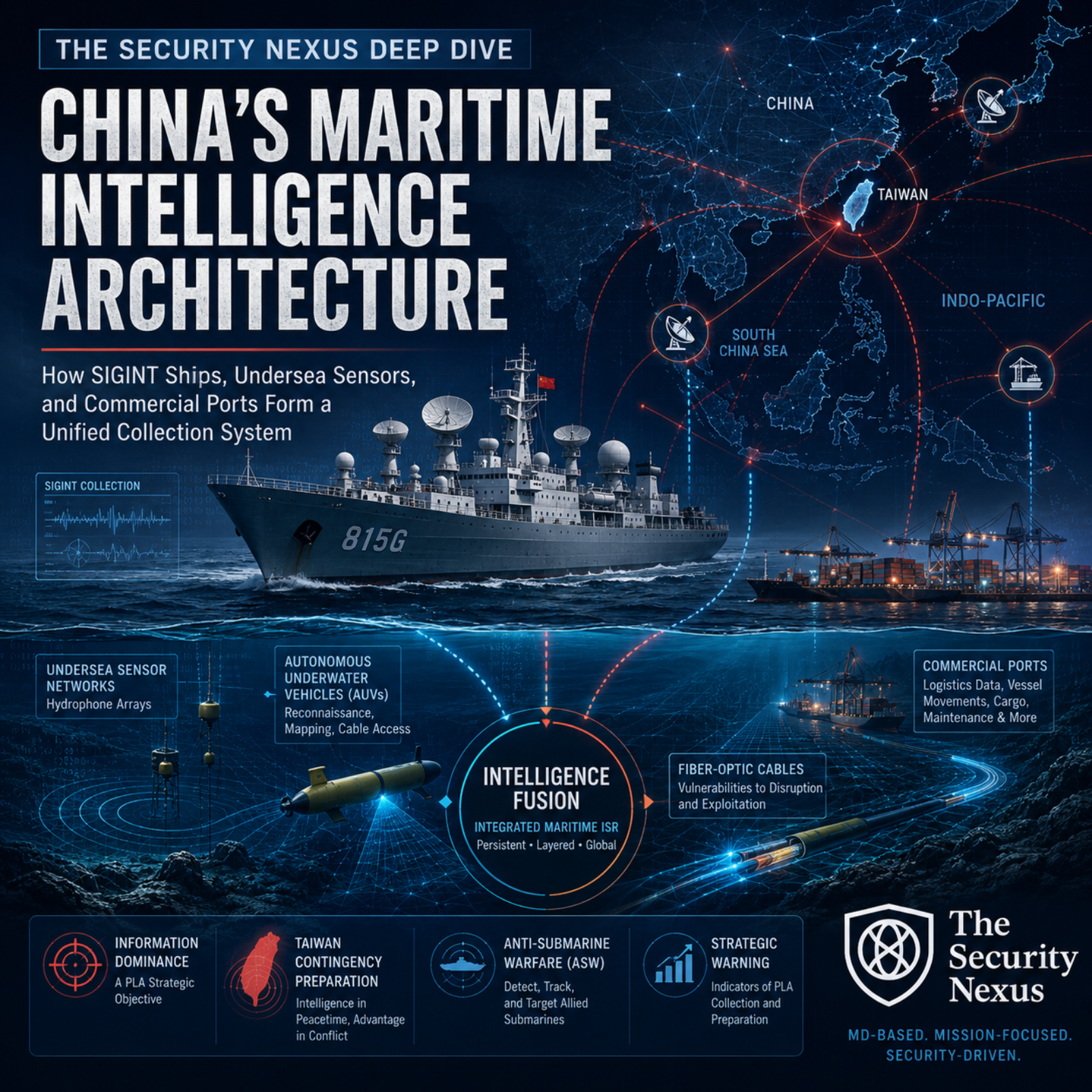 Eyes Beneath the Surface: China's Maritime Intelligence Architecture Deck episode artwork