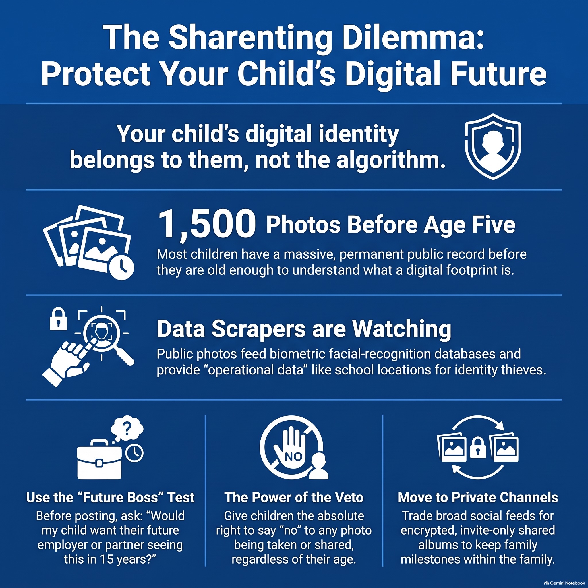Digital Consent & Sharenting: How to Protect Your Child's Online Footprint
